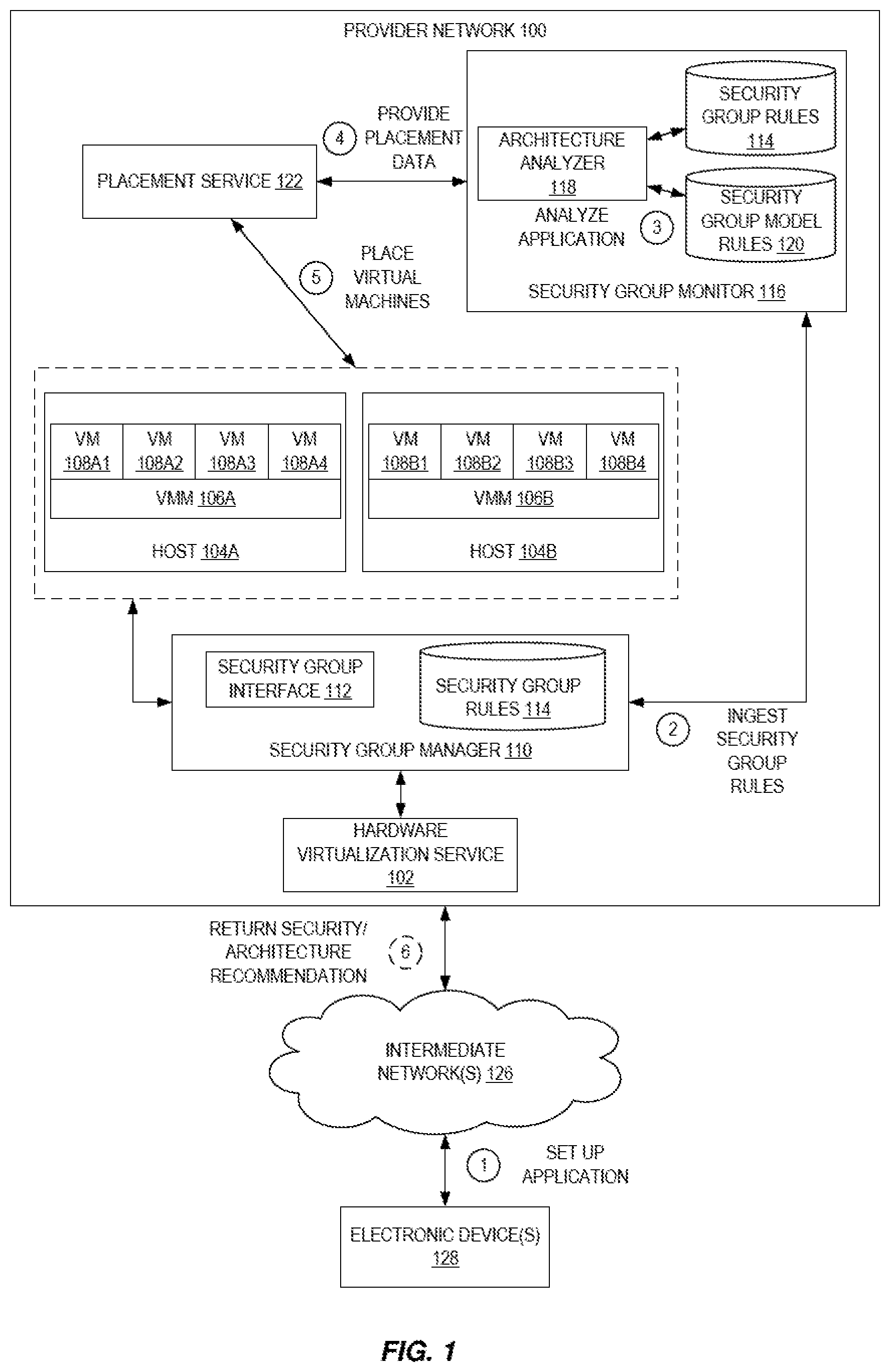 Patent US11785054 Figure 1 – Deriving system architecture from security group relationships