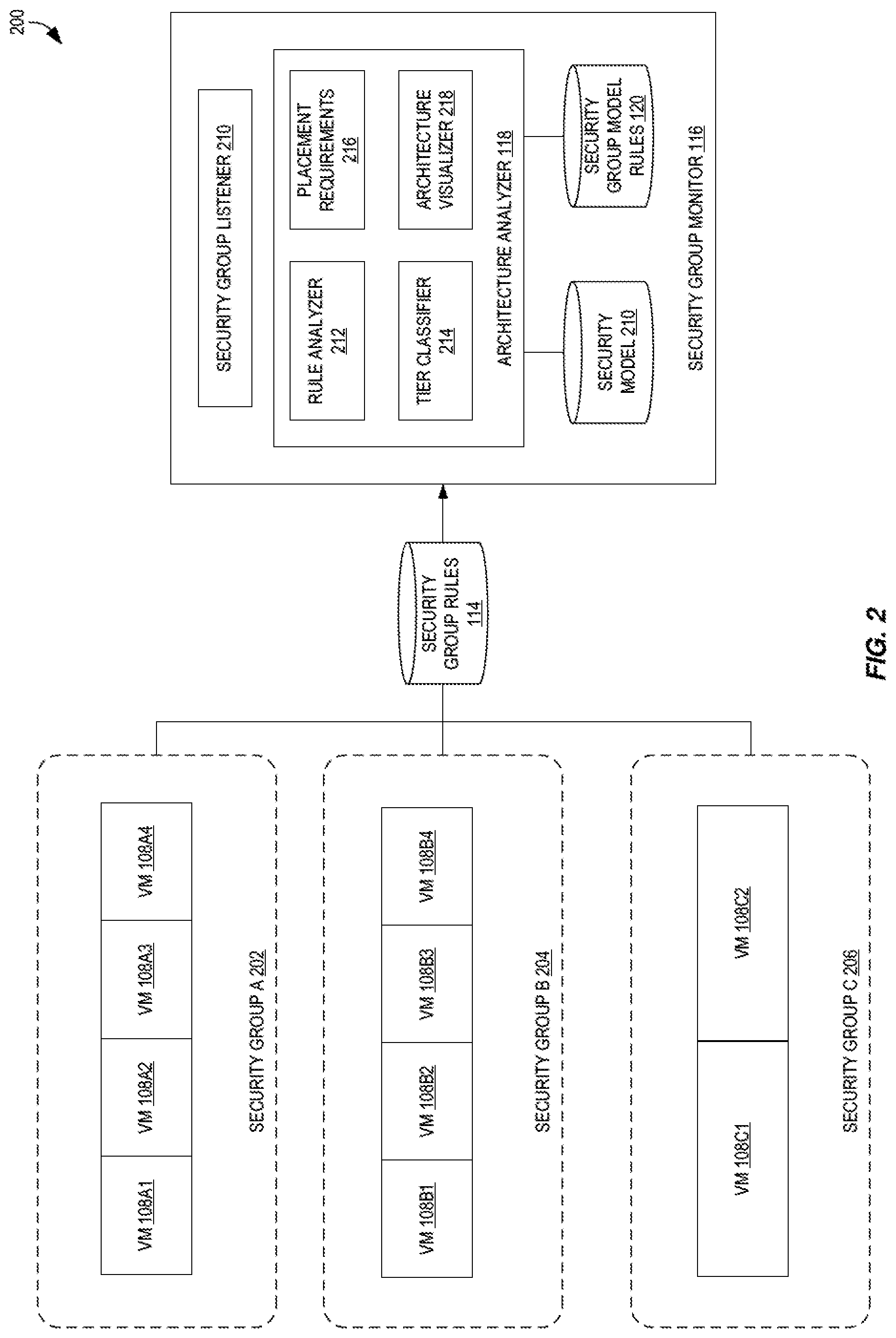 Patent US11785054 Figure 2 – Deriving system architecture from security group relationships