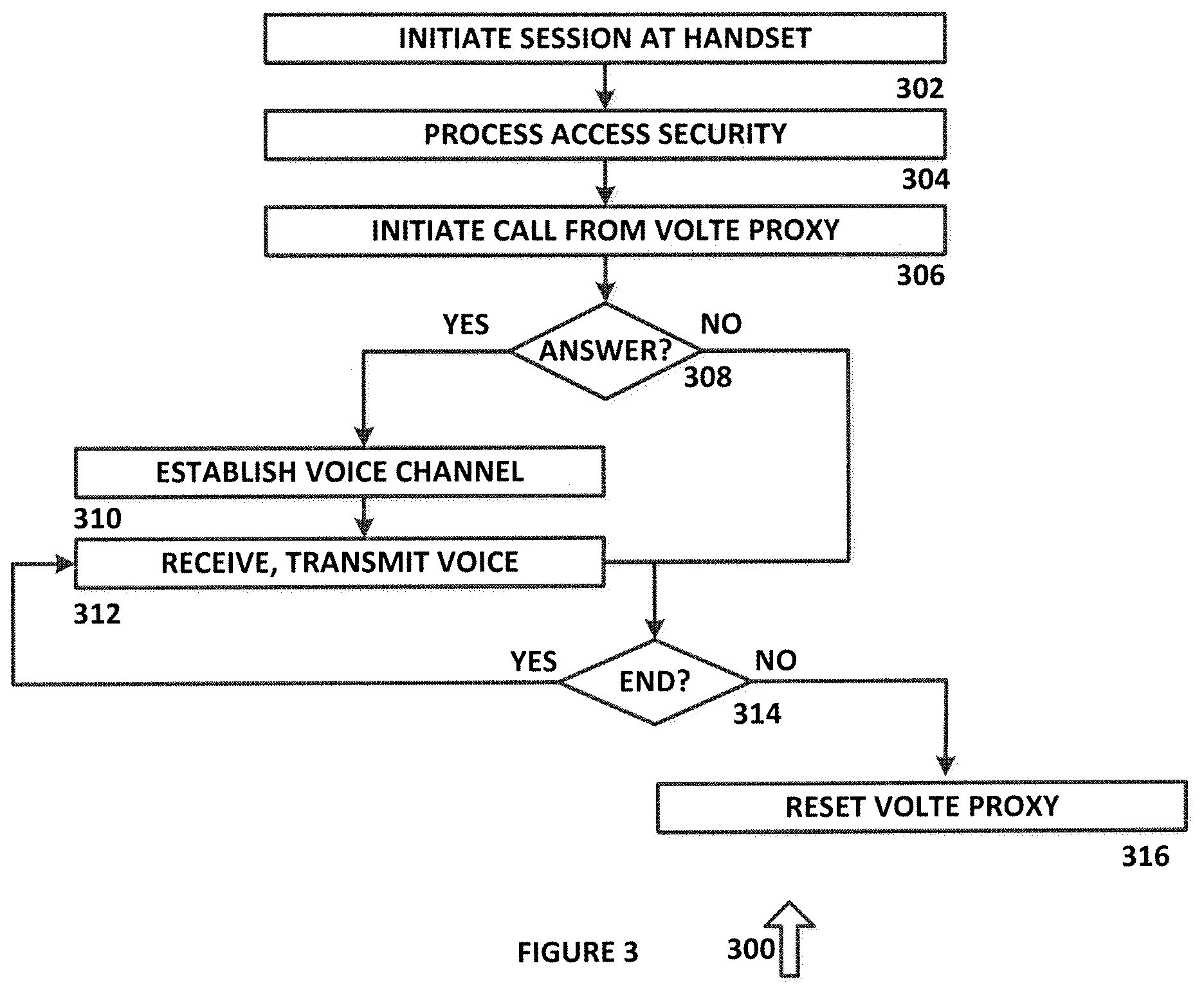 Patent US11785055 Figure 2 – Extending communication services to a consumption device using a proxy device