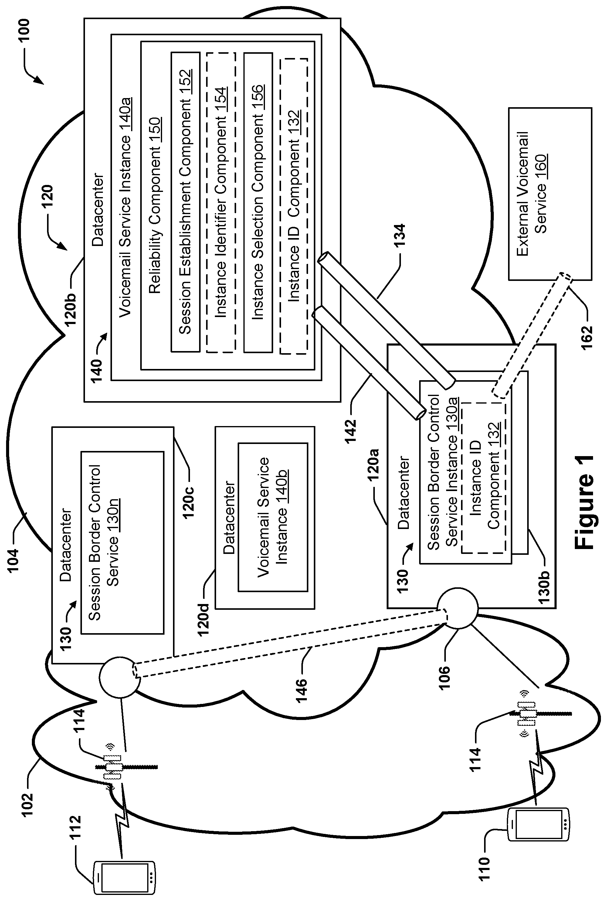 Patent US11785057 Figure 1 – Increase service reliability by reusing session-stateful service instances within a single long-lived session