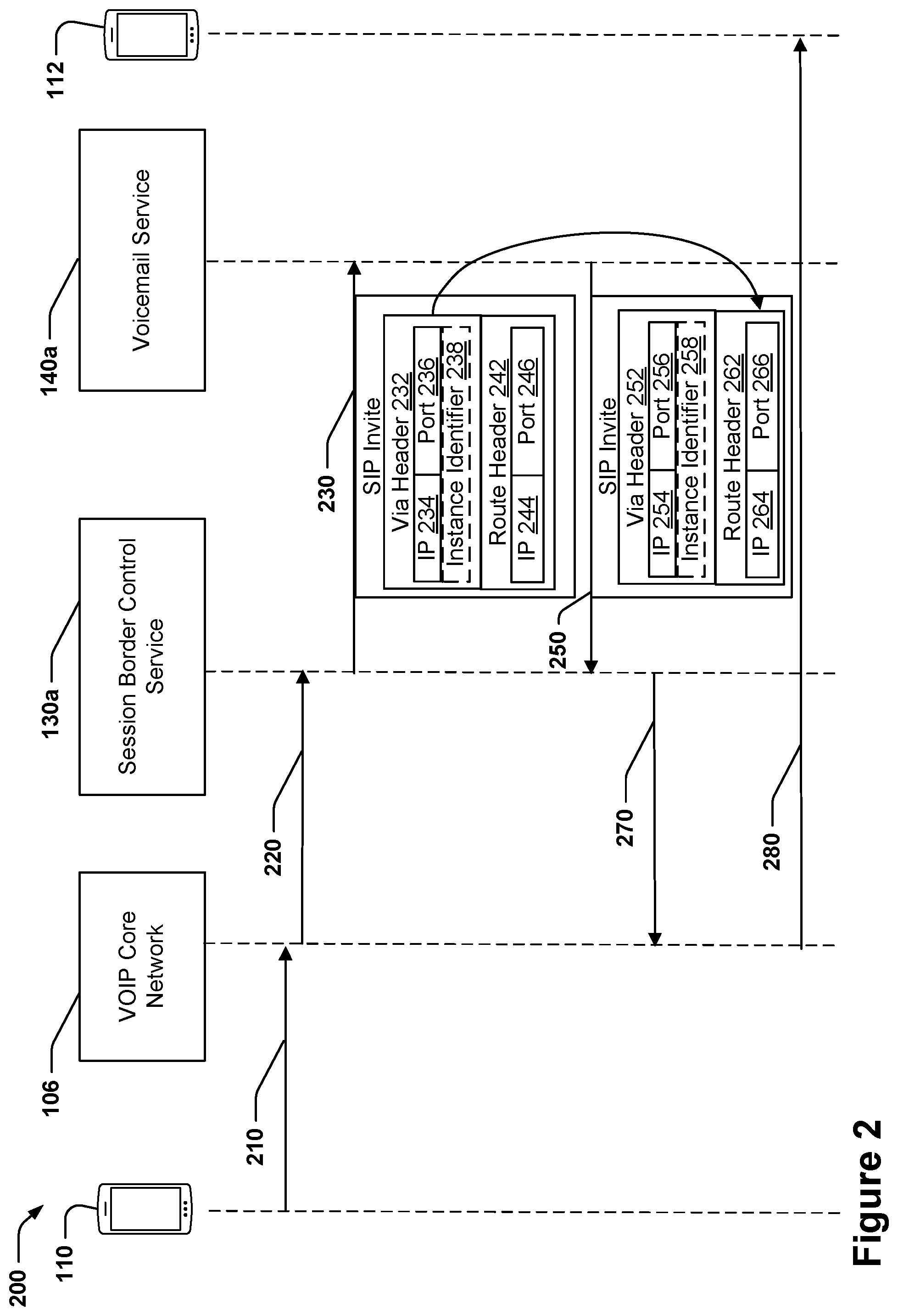 Patent US11785057 Figure 2 – Increase service reliability by reusing session-stateful service instances within a single long-lived session