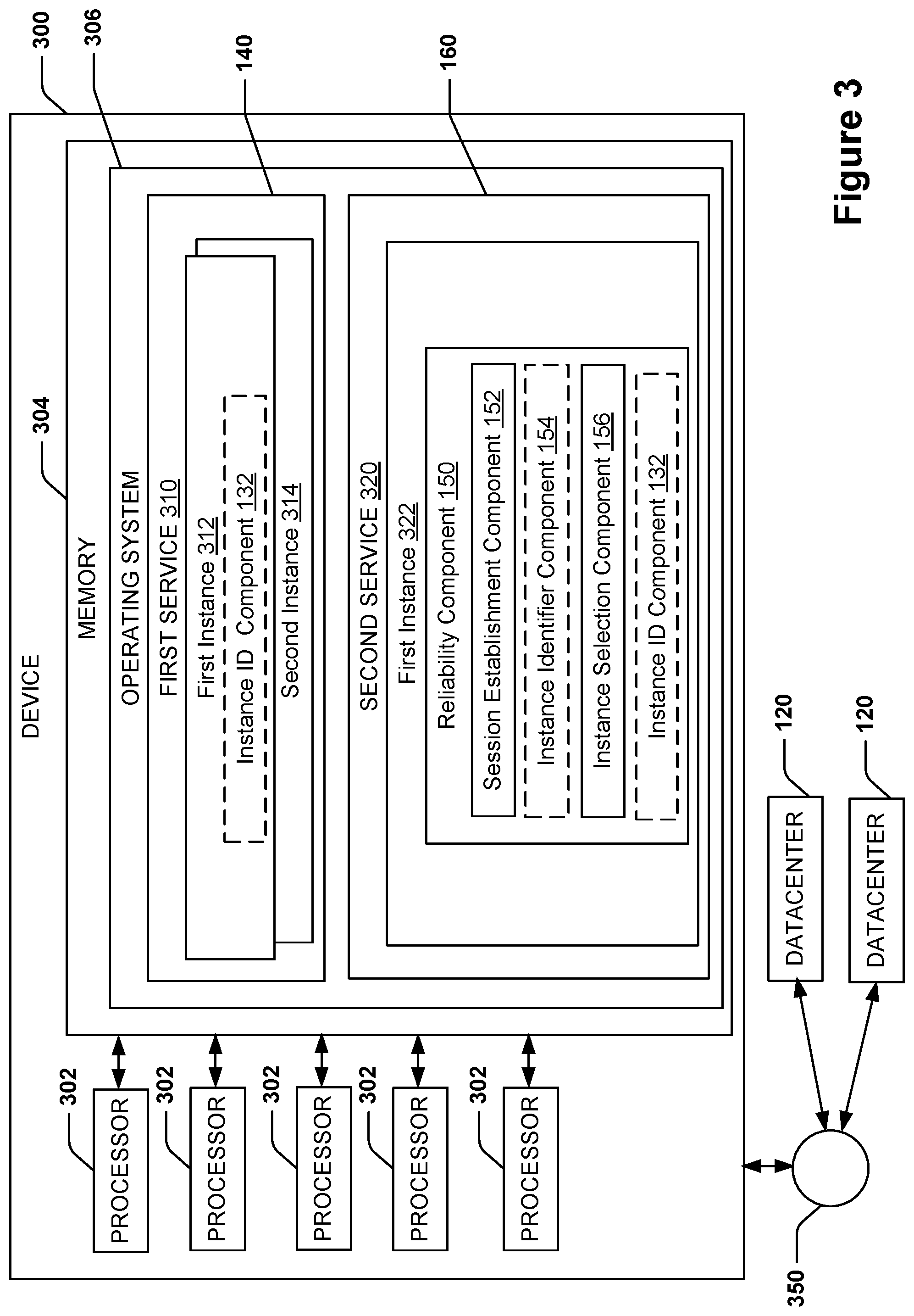 Patent US11785057 Figure 3 – Increase service reliability by reusing session-stateful service instances within a single long-lived session