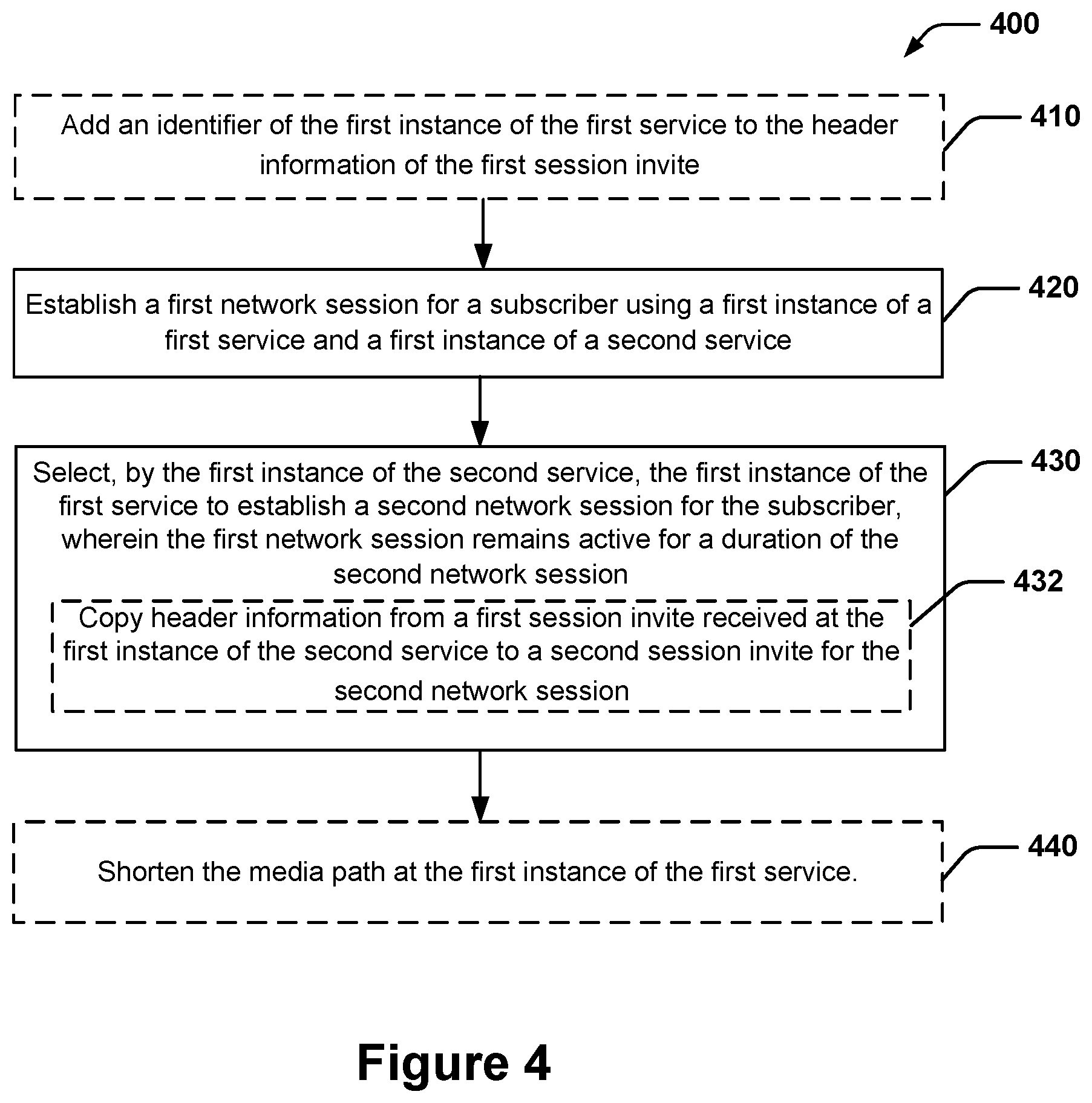 Patent US11785057 Figure 4 – Increase service reliability by reusing session-stateful service instances within a single long-lived session