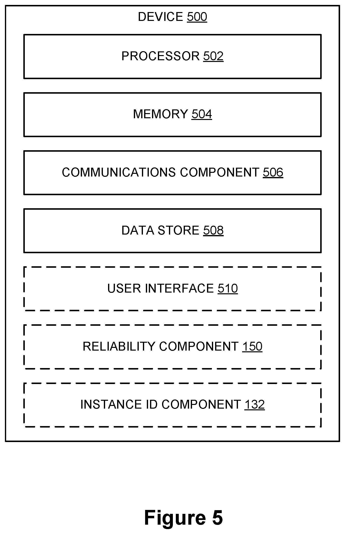 Patent US11785057 Figure 5 – Increase service reliability by reusing session-stateful service instances within a single long-lived session