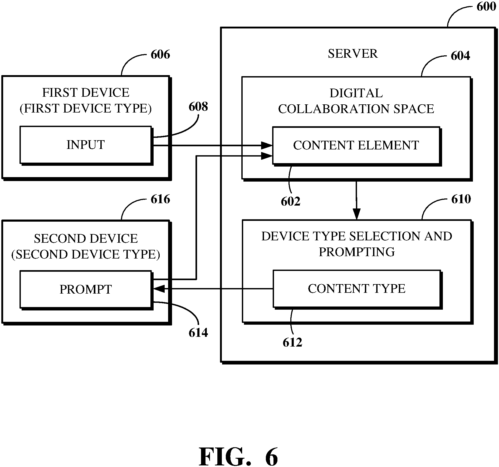 Patent US11785060 Figure 6 – Content-aware device selection for modifying content elements in digital collaboration spaces