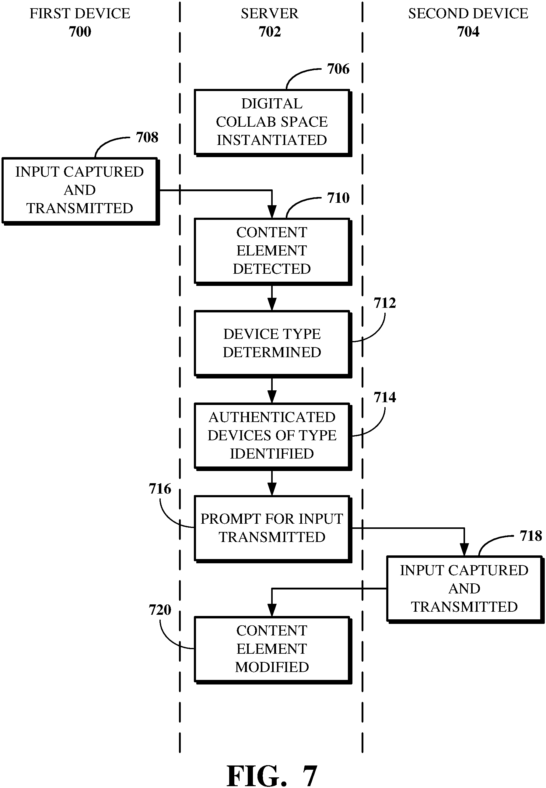 Patent US11785060 Figure 7 – Content-aware device selection for modifying content elements in digital collaboration spaces