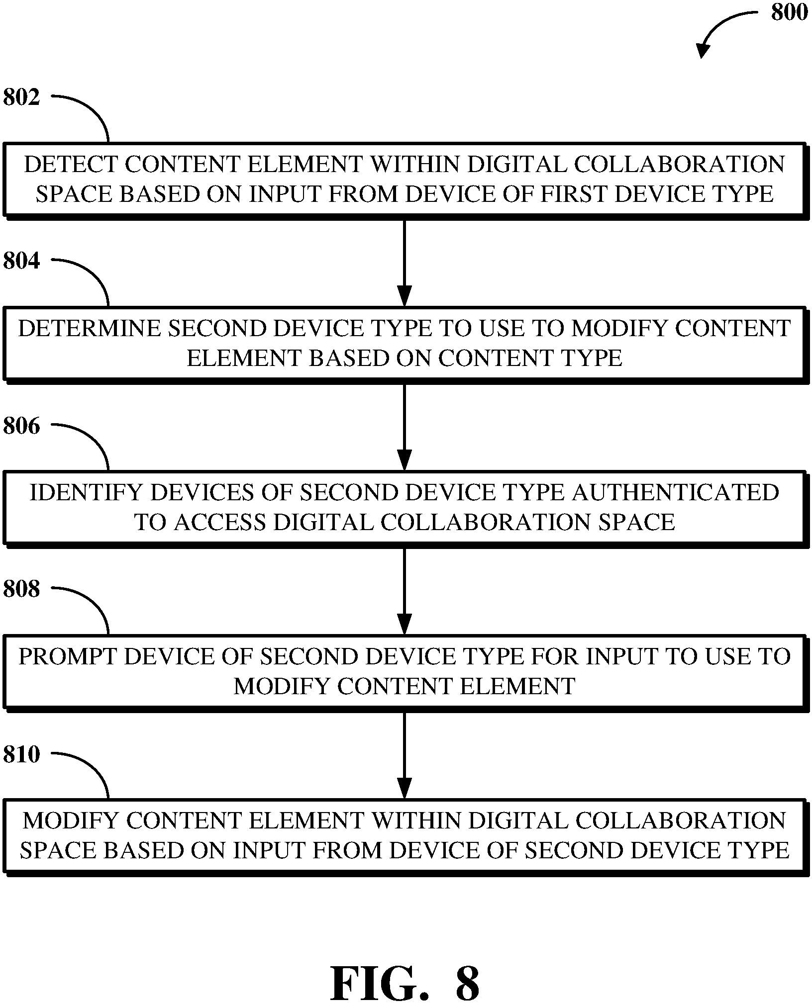 Patent US11785060 Figure 8 – Content-aware device selection for modifying content elements in digital collaboration spaces