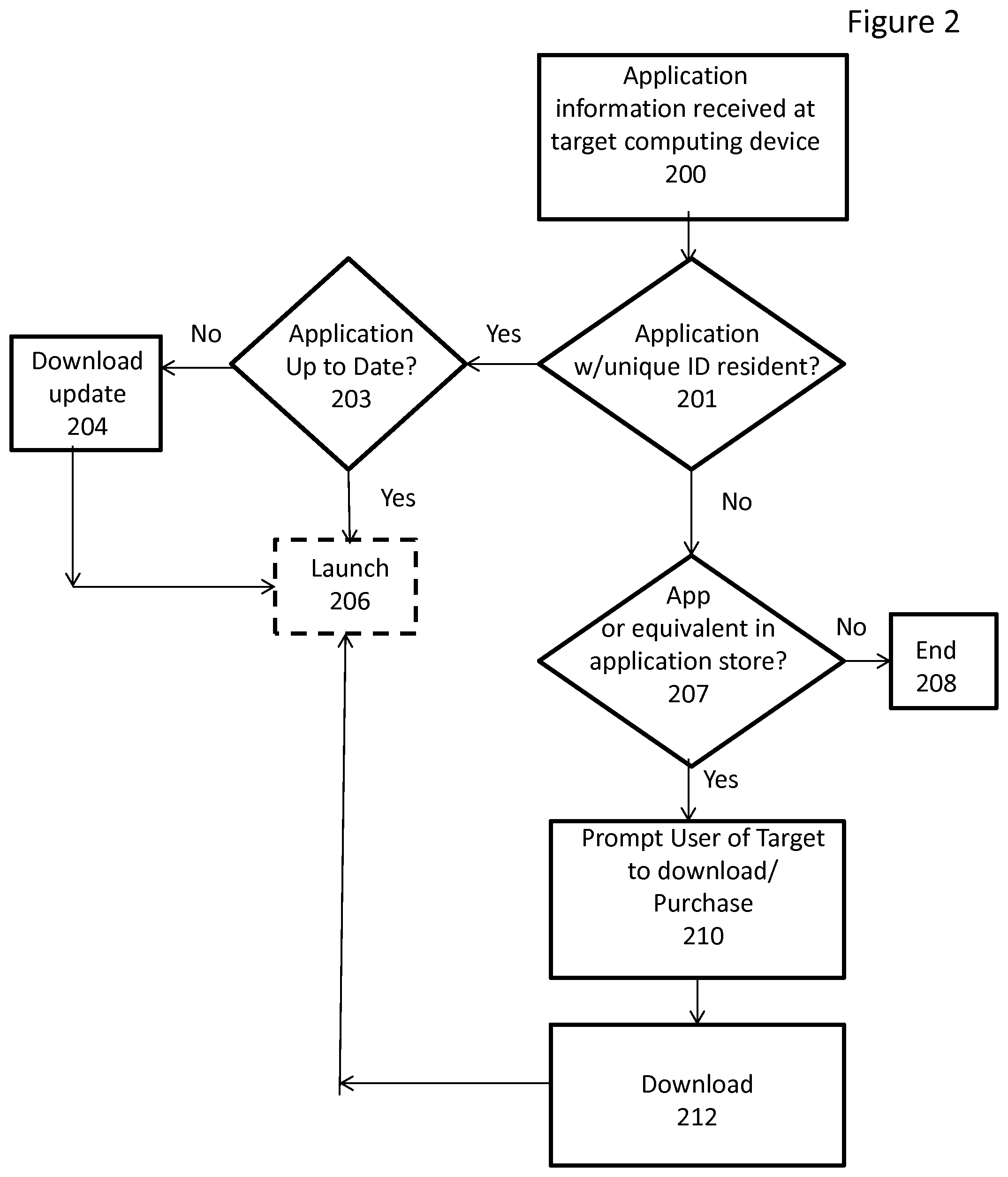 Patent US11785061 Figure 2 – System and method to share an application with another device