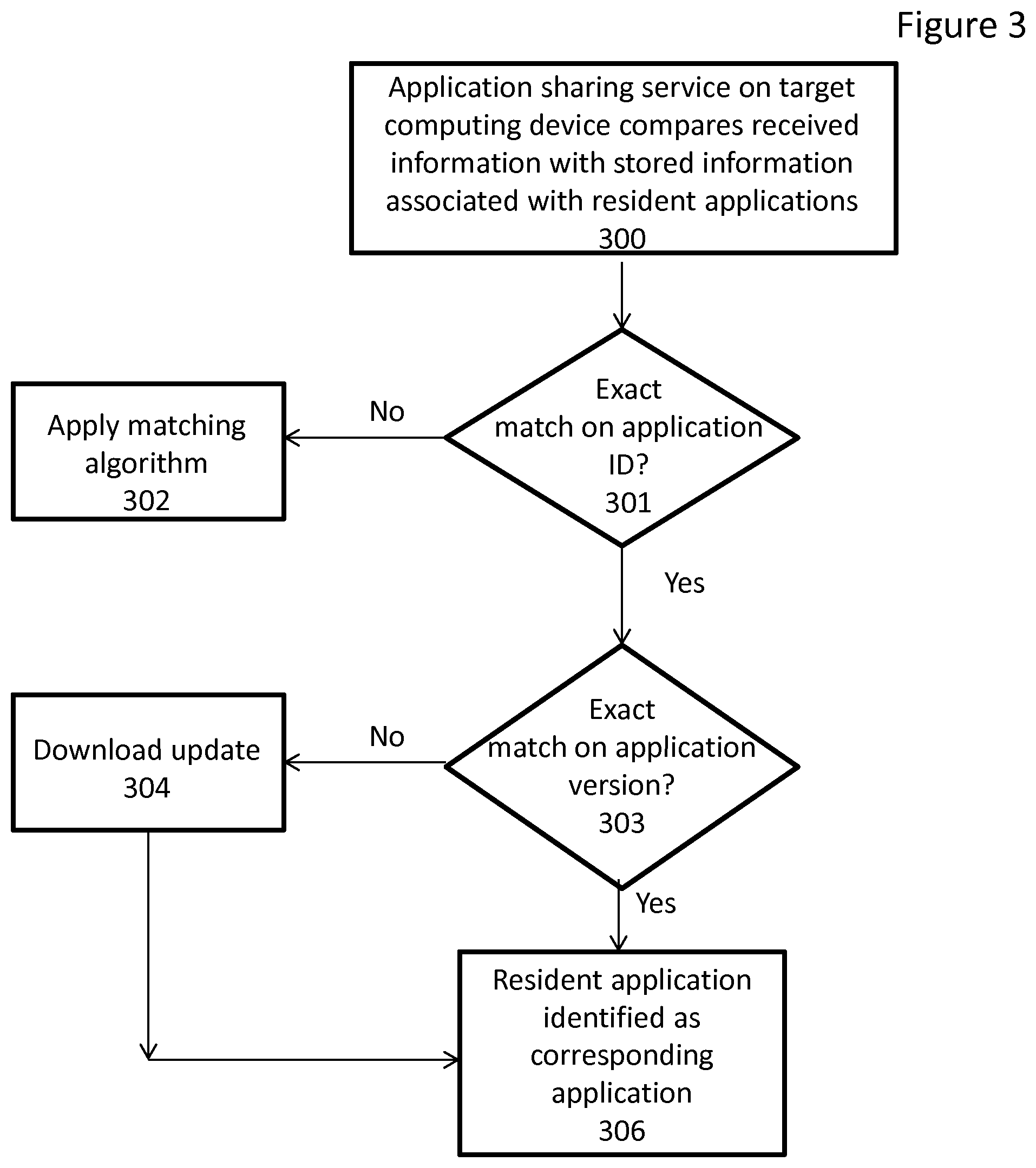 Patent US11785061 Figure 3 – System and method to share an application with another device