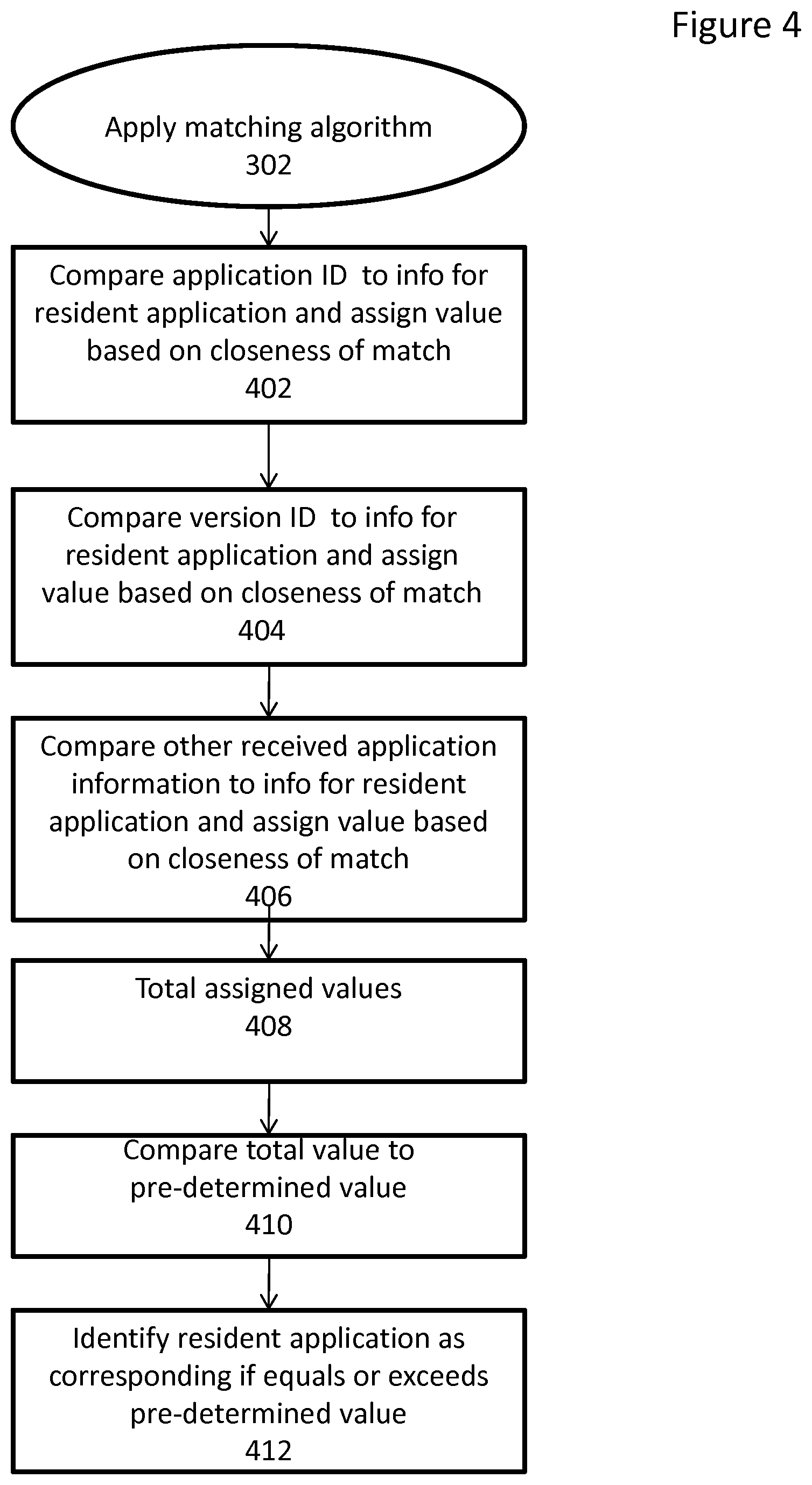 Patent US11785061 Figure 4 – System and method to share an application with another device