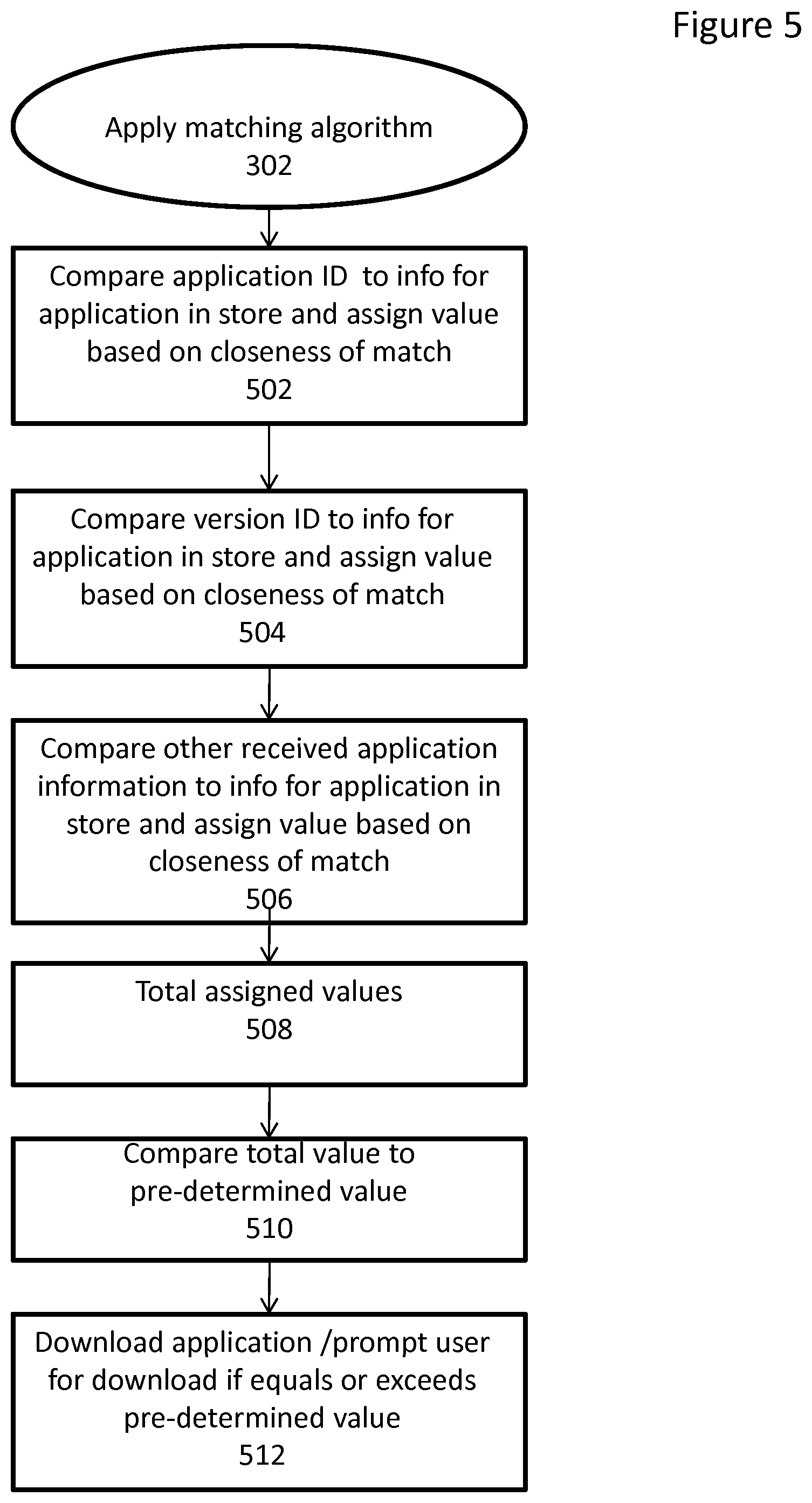 Patent US11785061 Figure 5 – System and method to share an application with another device