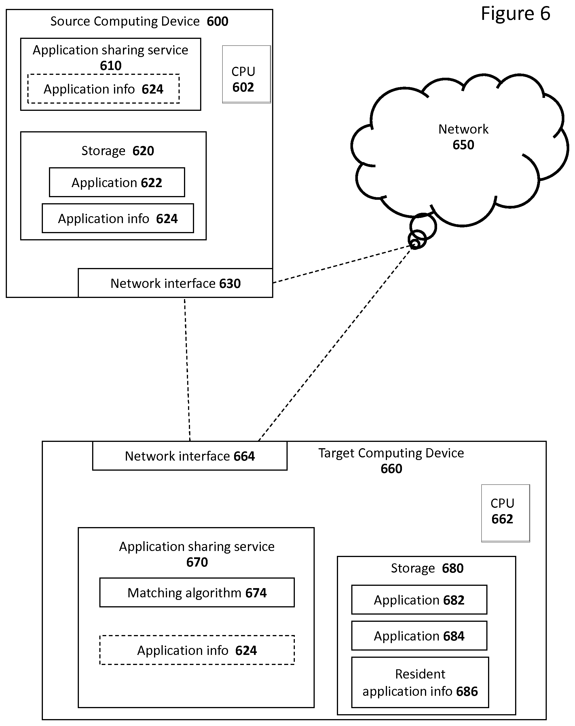 Patent US11785061 Figure 6 – System and method to share an application with another device