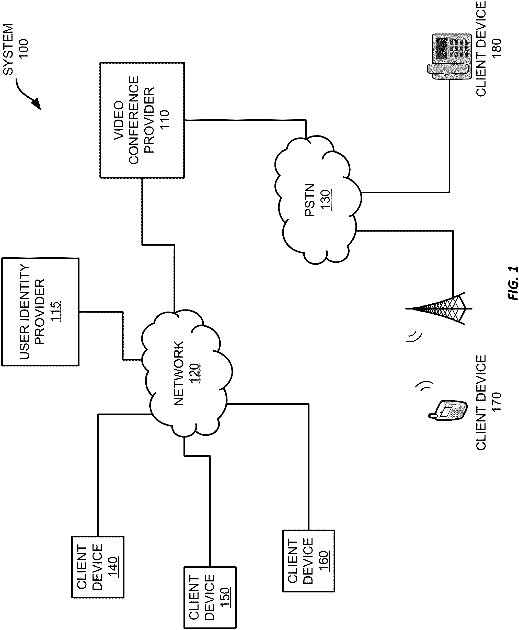 Patent US11785063 Figure 1 – Sharing and collaborating on content objects during a video conference