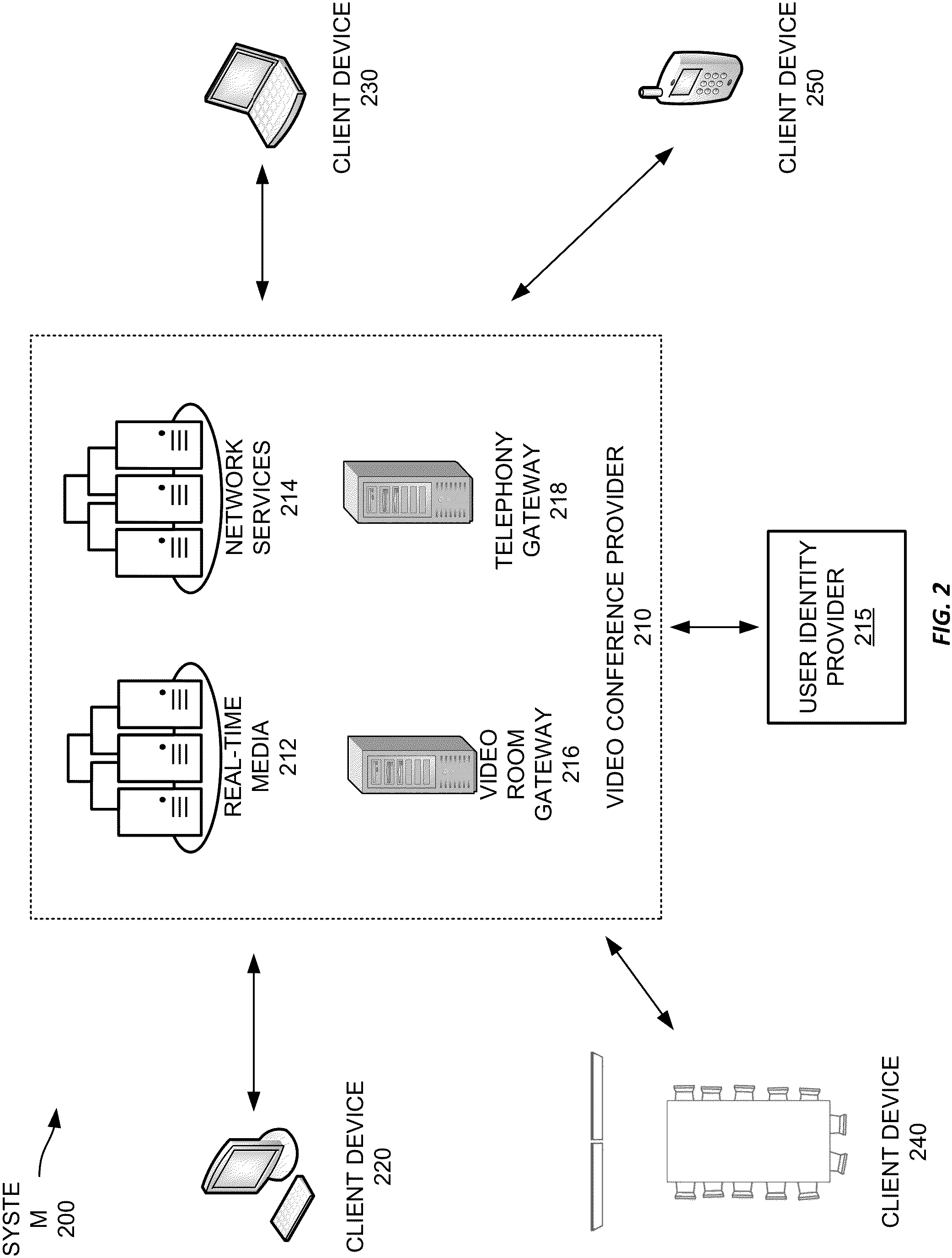 Patent US11785063 Figure 2 – Sharing and collaborating on content objects during a video conference