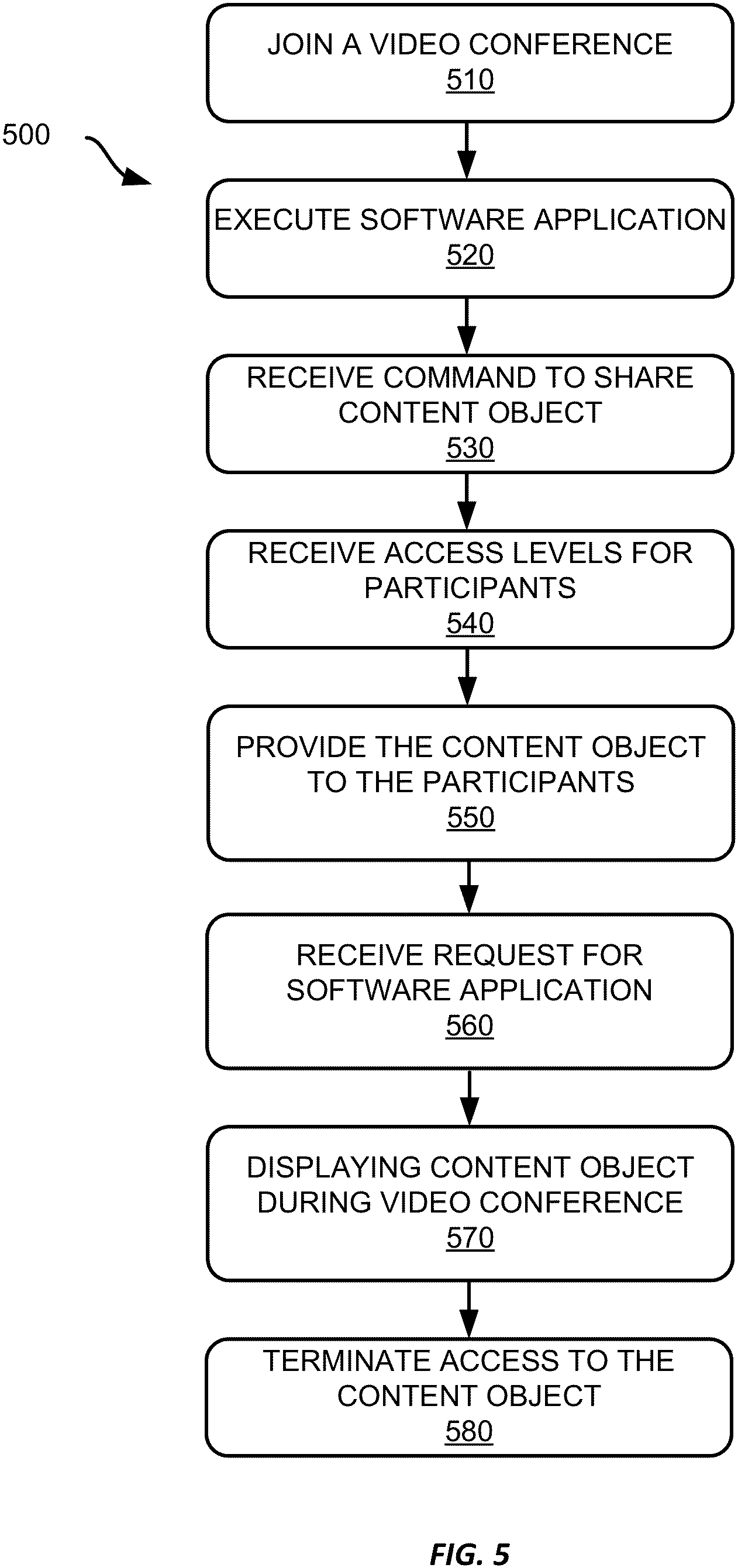 Patent US11785063 Figure 9 – Sharing and collaborating on content objects during a video conference