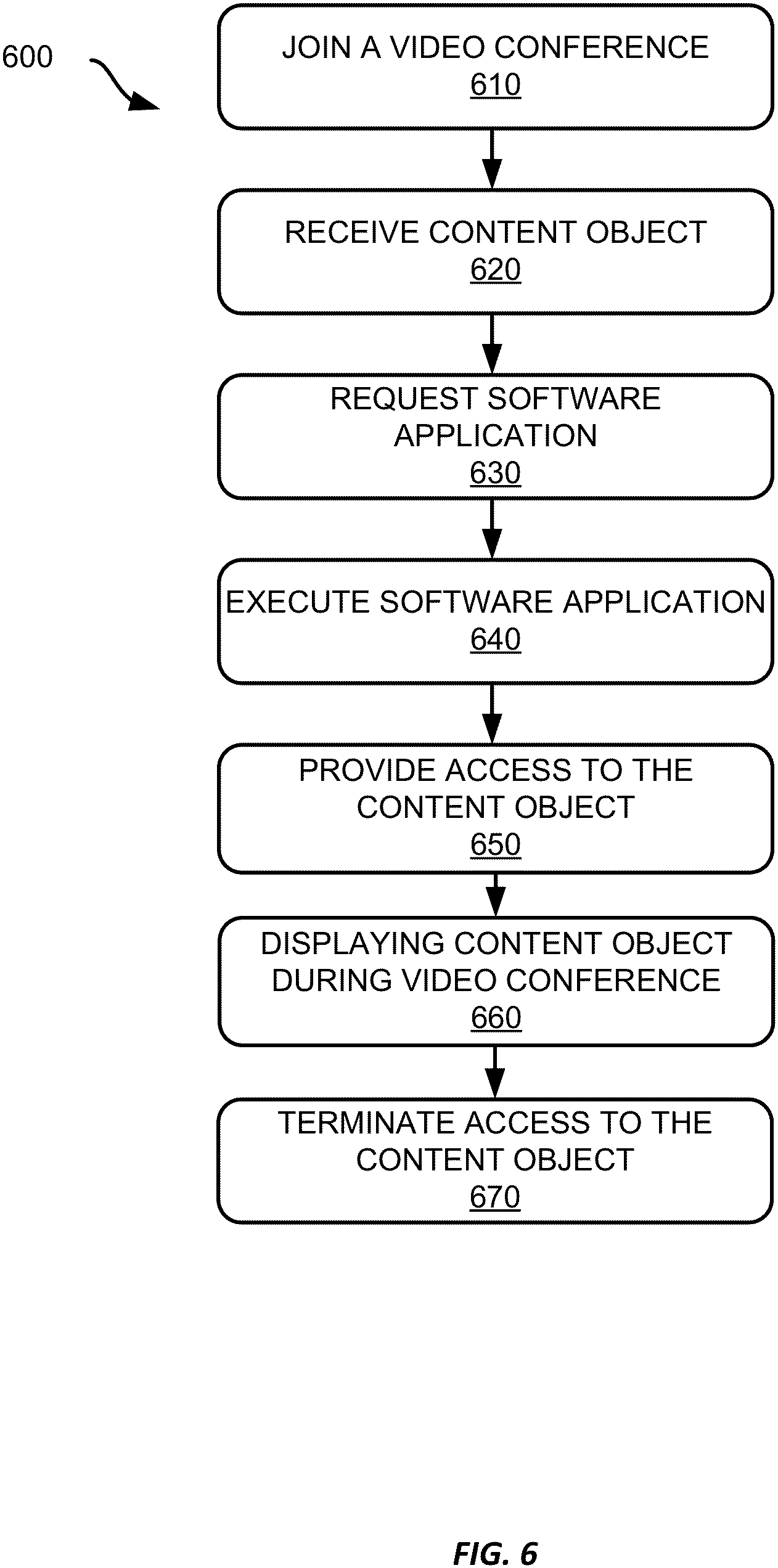 Patent US11785063 Figure 10 – Sharing and collaborating on content objects during a video conference