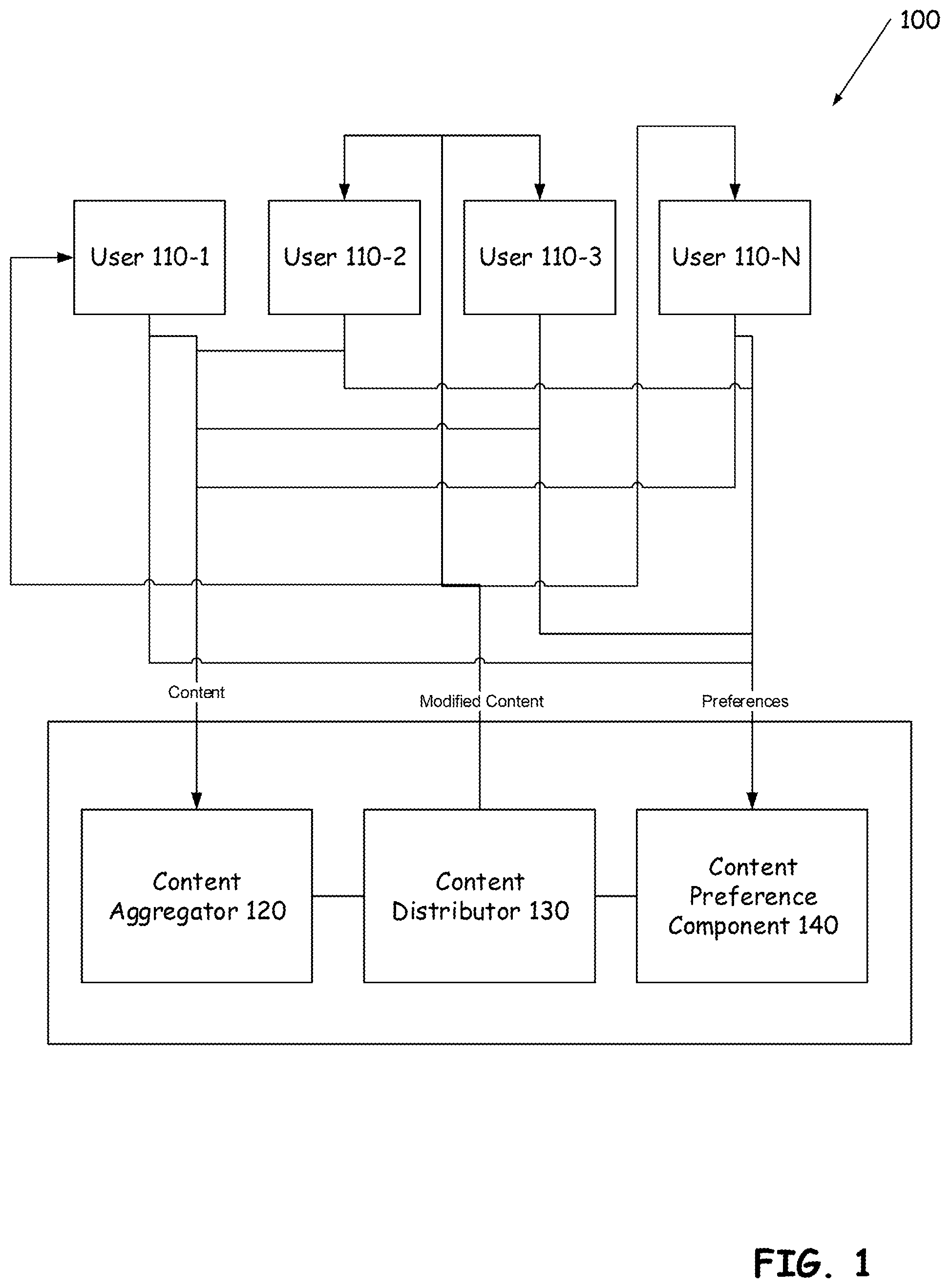 Patent US11785064 Figure 1 – Individual user content control in multiuser content delivery systems