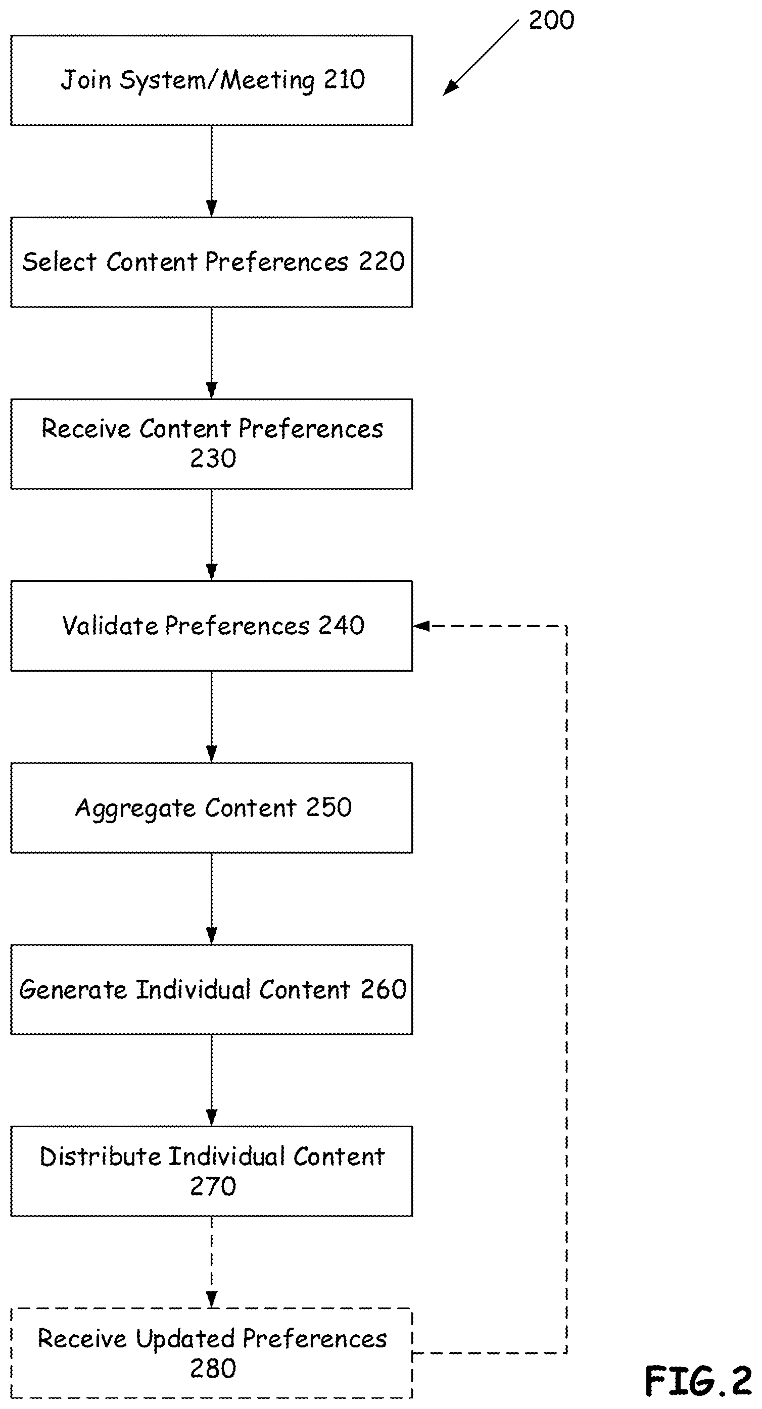Patent US11785064 Figure 2 – Individual user content control in multiuser content delivery systems