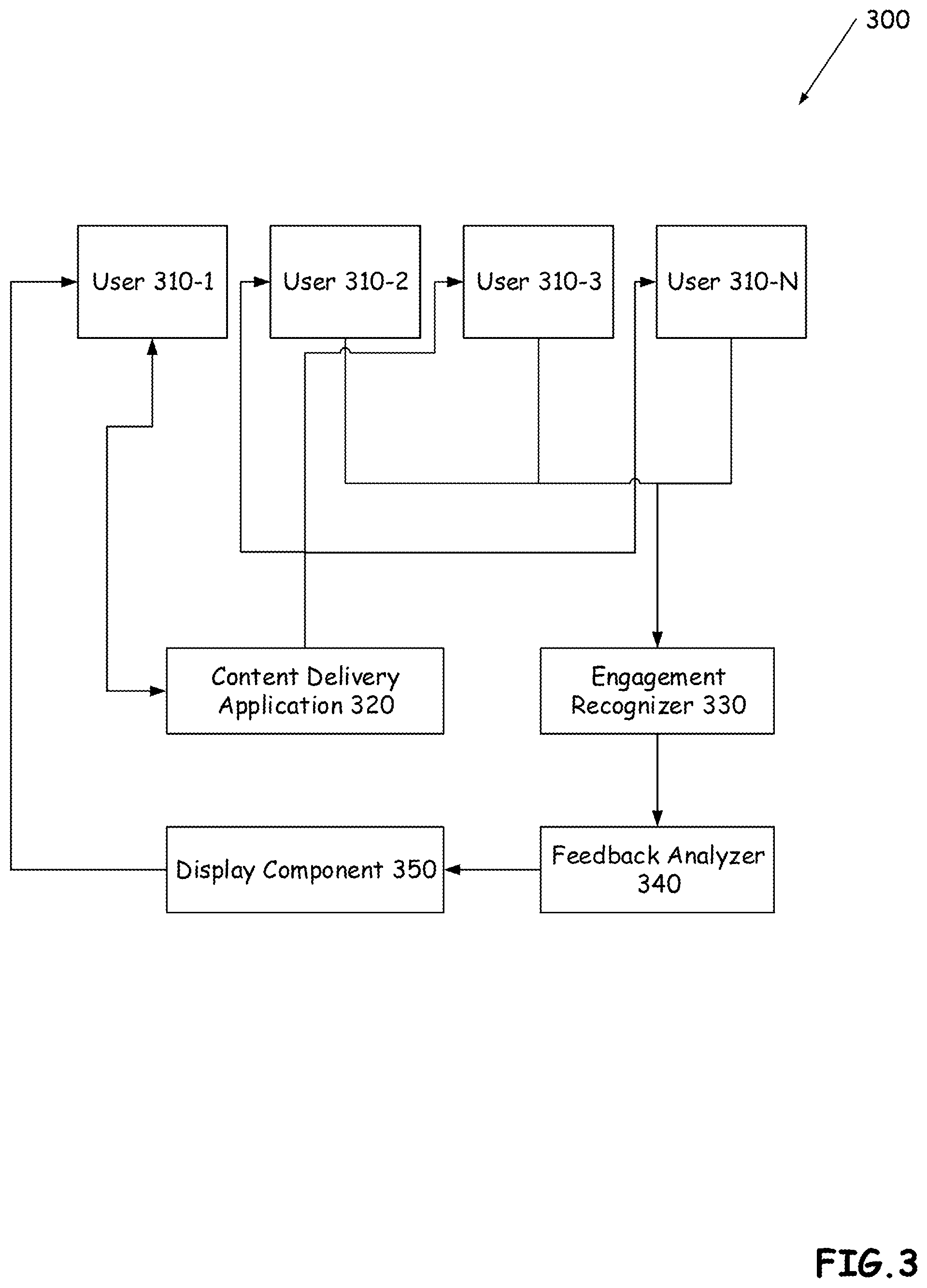 Patent US11785064 Figure 3 – Individual user content control in multiuser content delivery systems