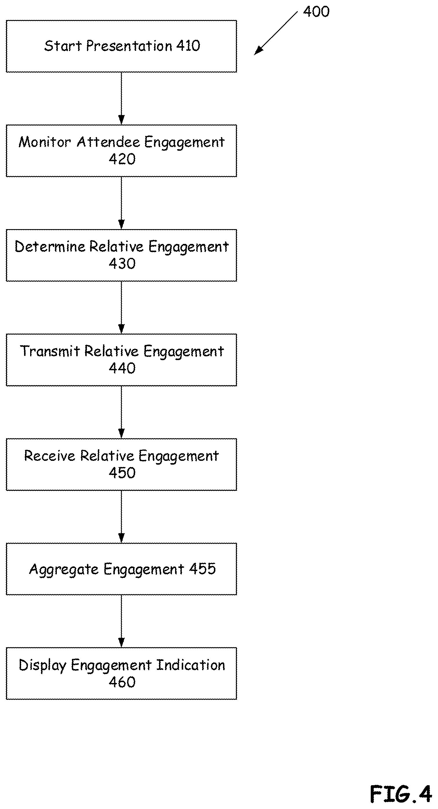 Patent US11785064 Figure 4 – Individual user content control in multiuser content delivery systems