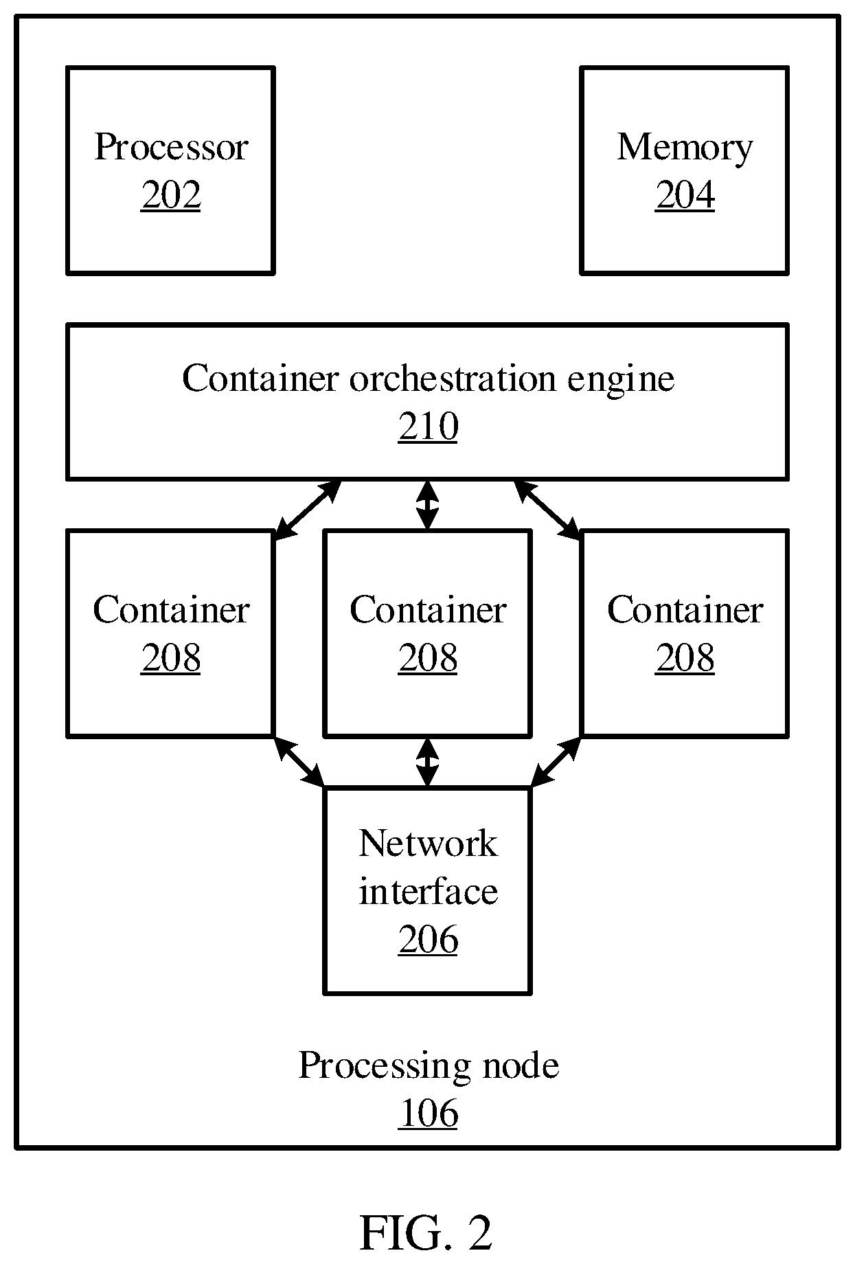Patent US11785065 Figure 2 – Dynamic microservice intercommunication configuration