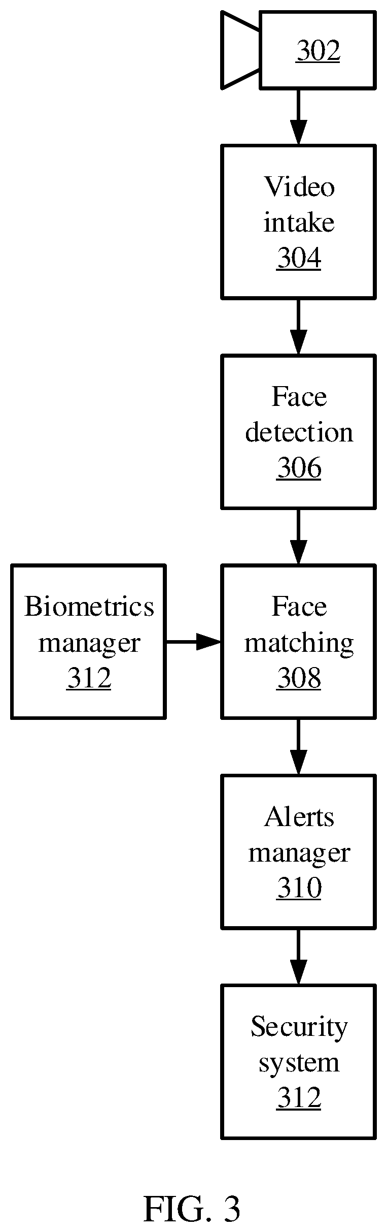 Patent US11785065 Figure 3 – Dynamic microservice intercommunication configuration