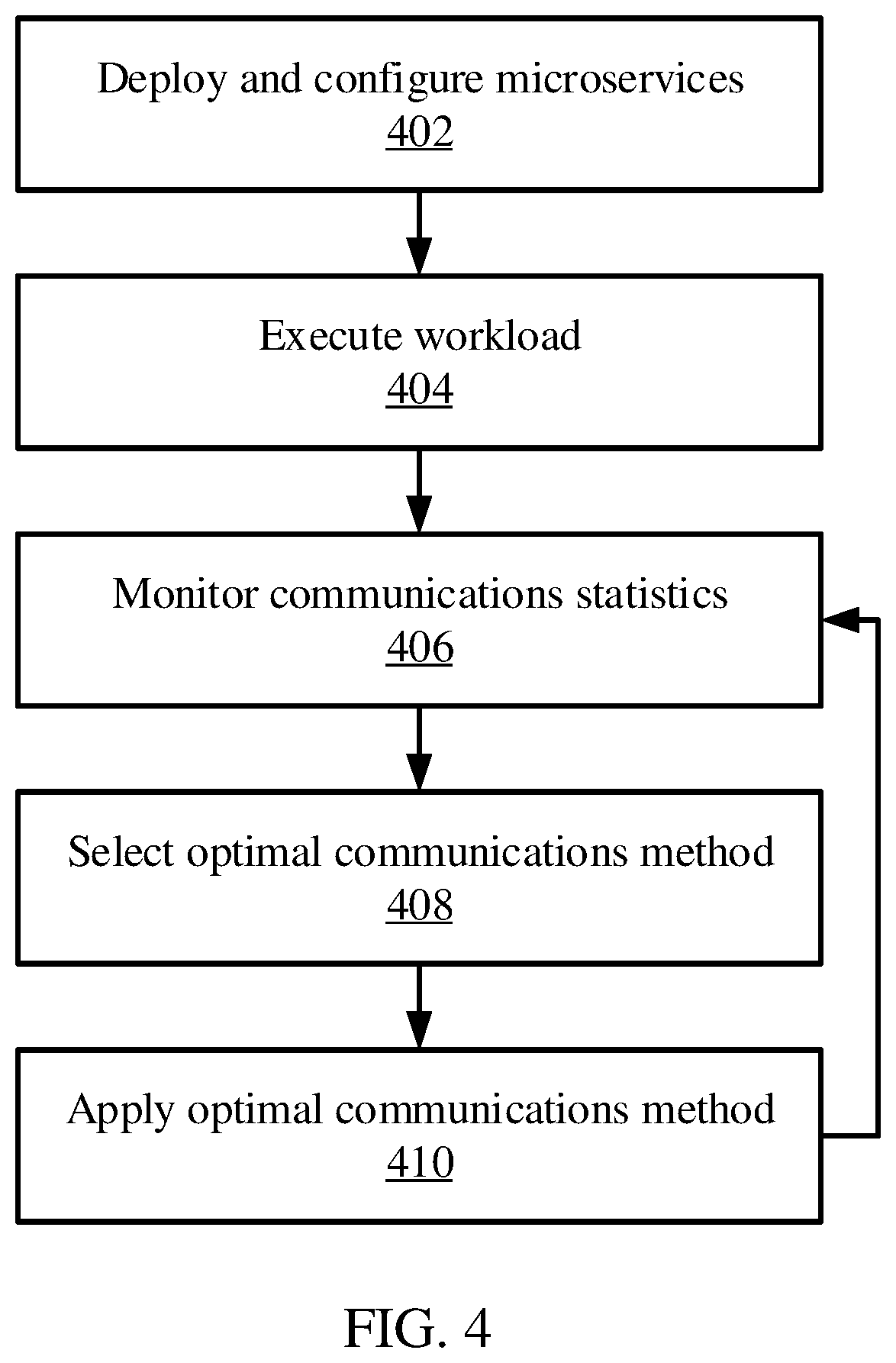Patent US11785065 Figure 4 – Dynamic microservice intercommunication configuration