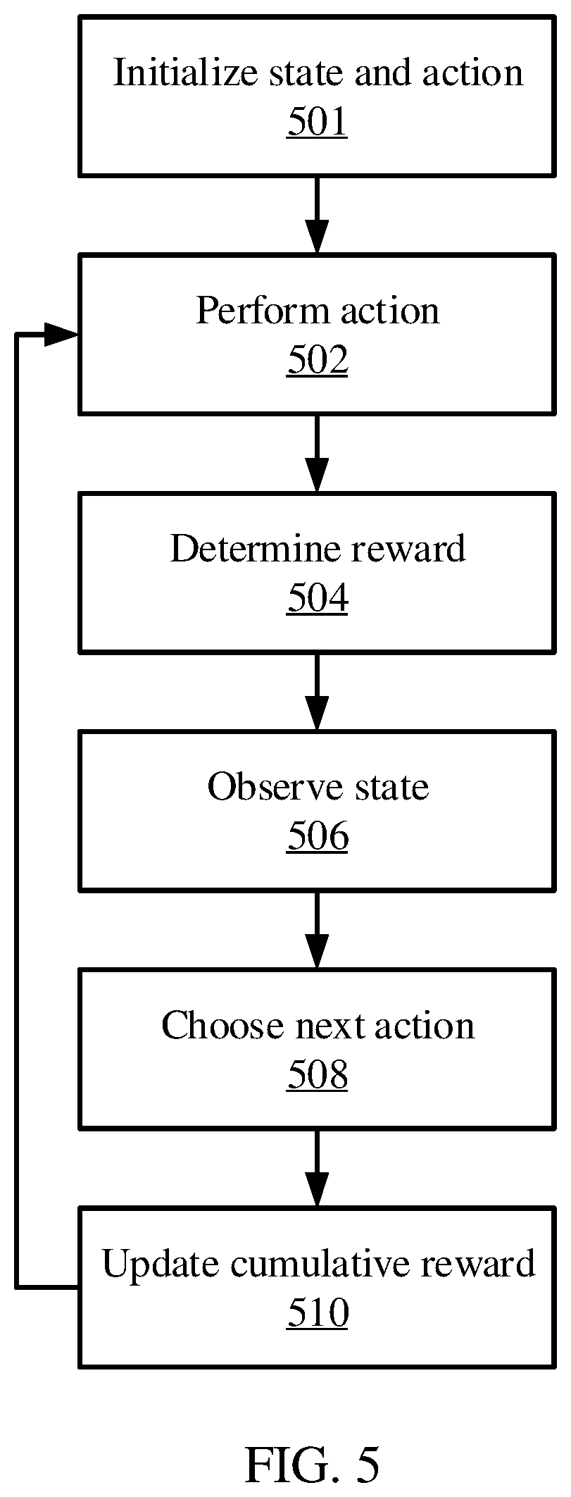 Patent US11785065 Figure 5 – Dynamic microservice intercommunication configuration