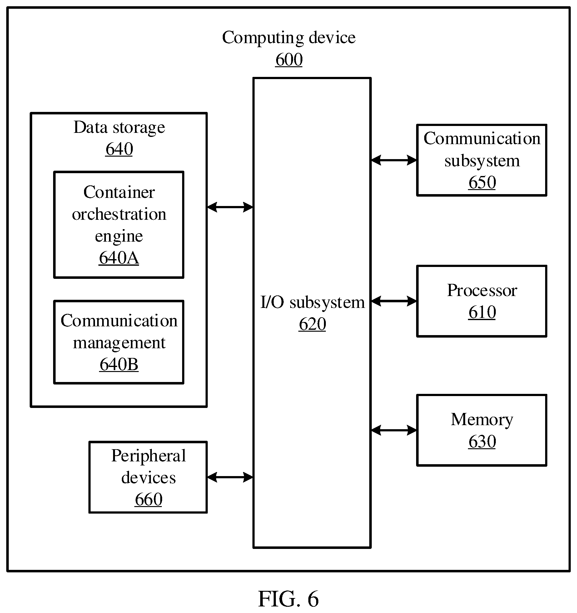 Patent US11785065 Figure 6 – Dynamic microservice intercommunication configuration