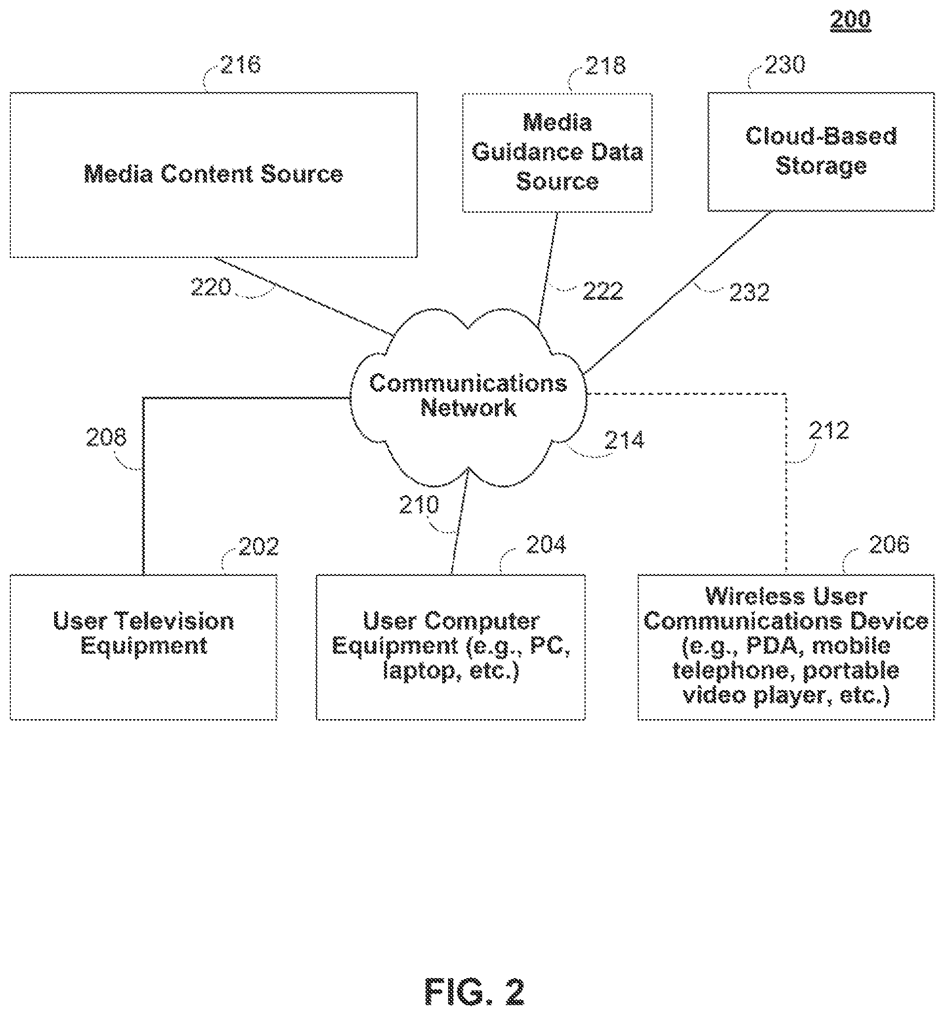 Patent US11785066 Figure 2 – Systems, methods, and media for controlling delivery of content