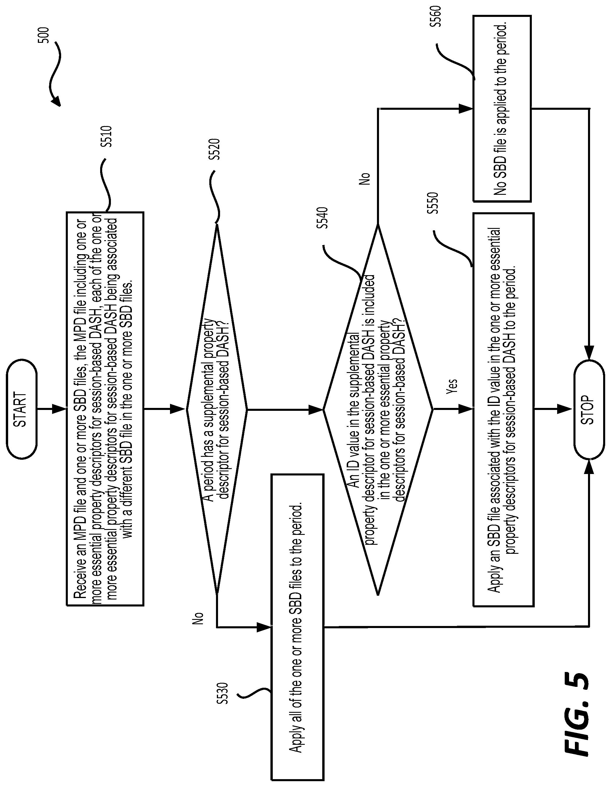 Patent US11785067 Figure 5 – Session-based information for dynamic adaptive streaming over HTTP