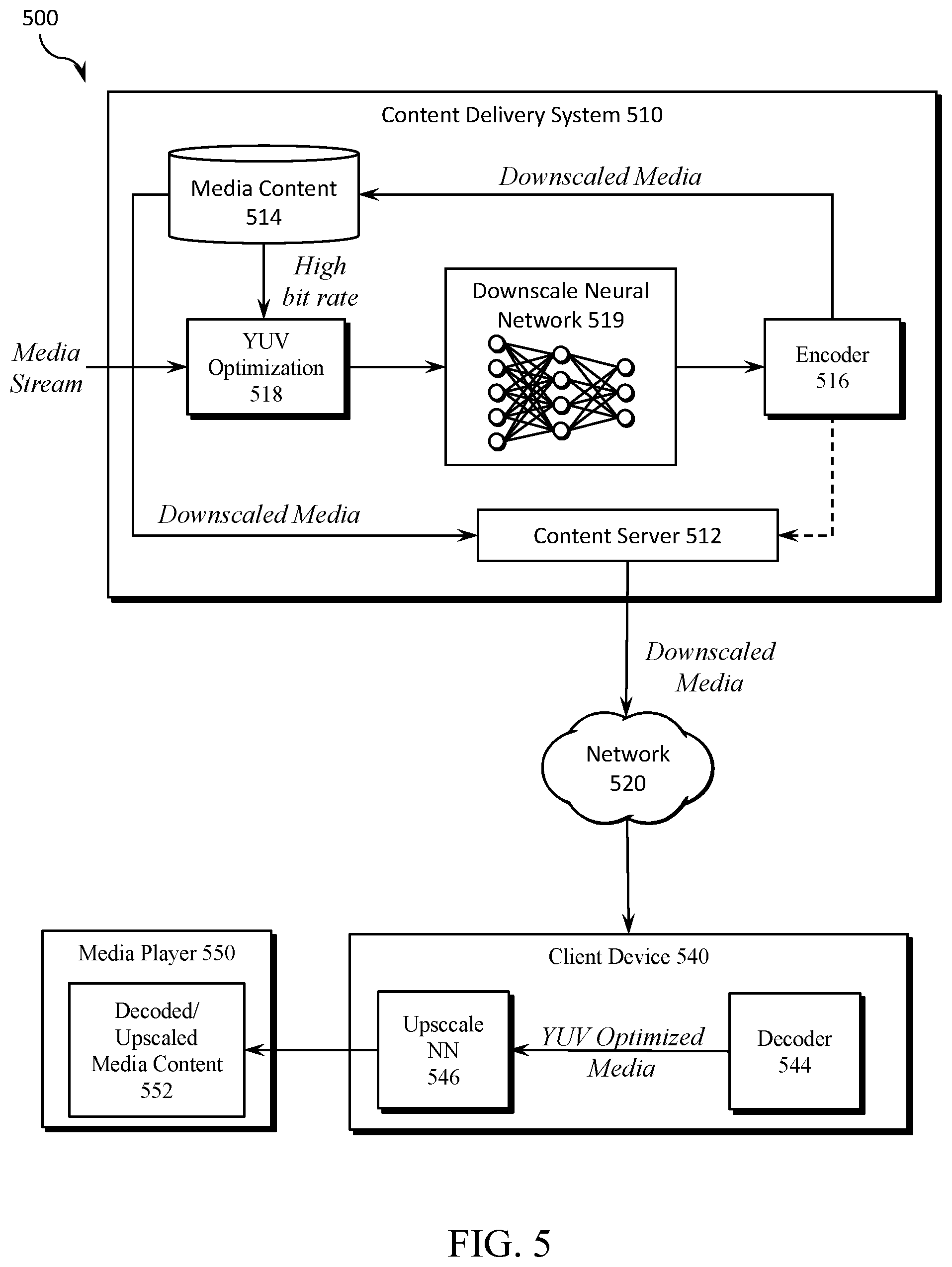 Patent US11785068 Figure 5 – Artificial intelligence image frame processing systems and methods