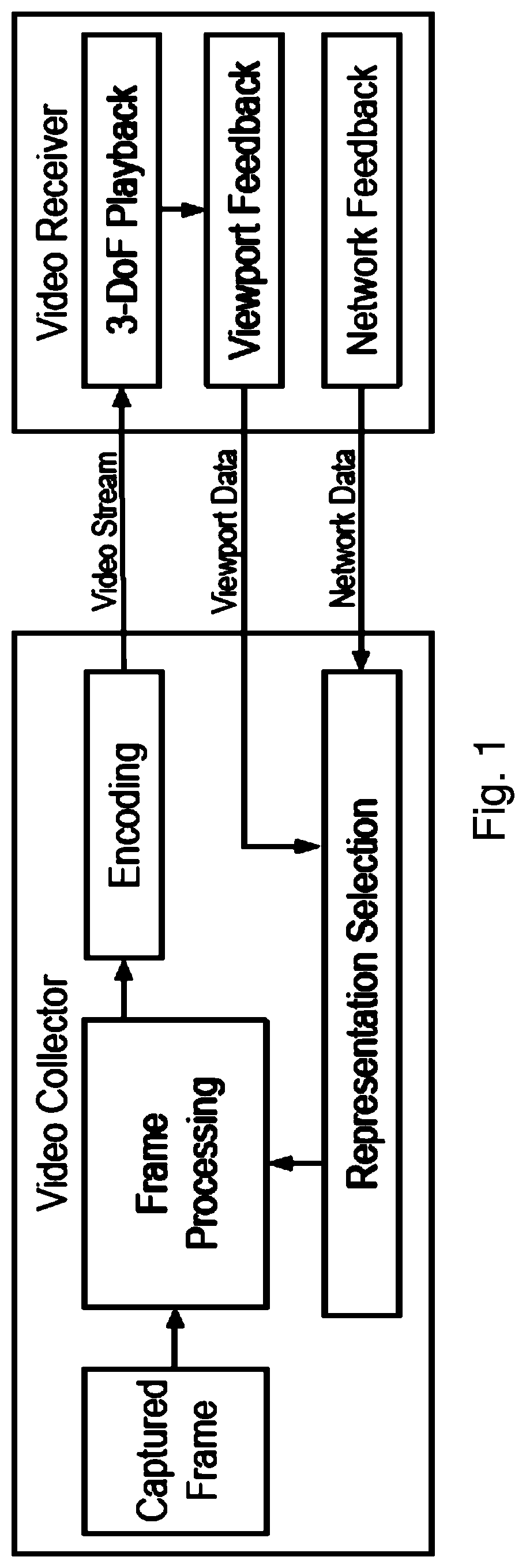 Patent US11785069 Figure 1 – System and method for content-adaptive real-time video communication