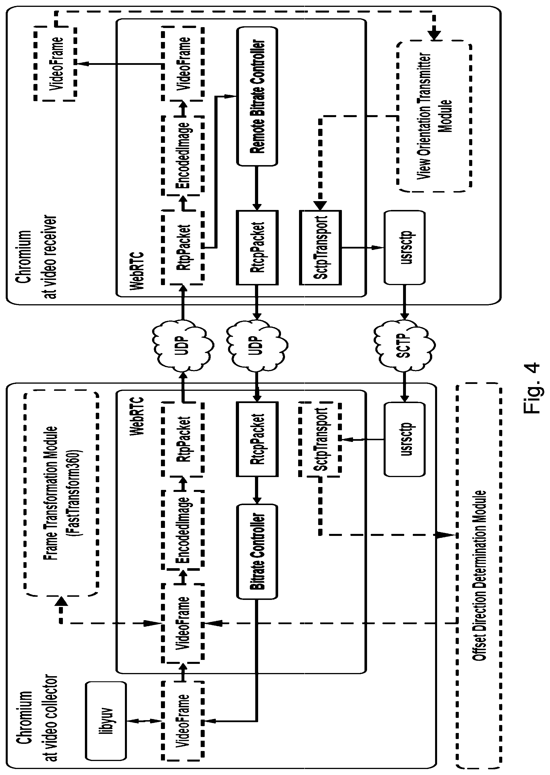 Patent US11785069 Figure 7 – System and method for content-adaptive real-time video communication