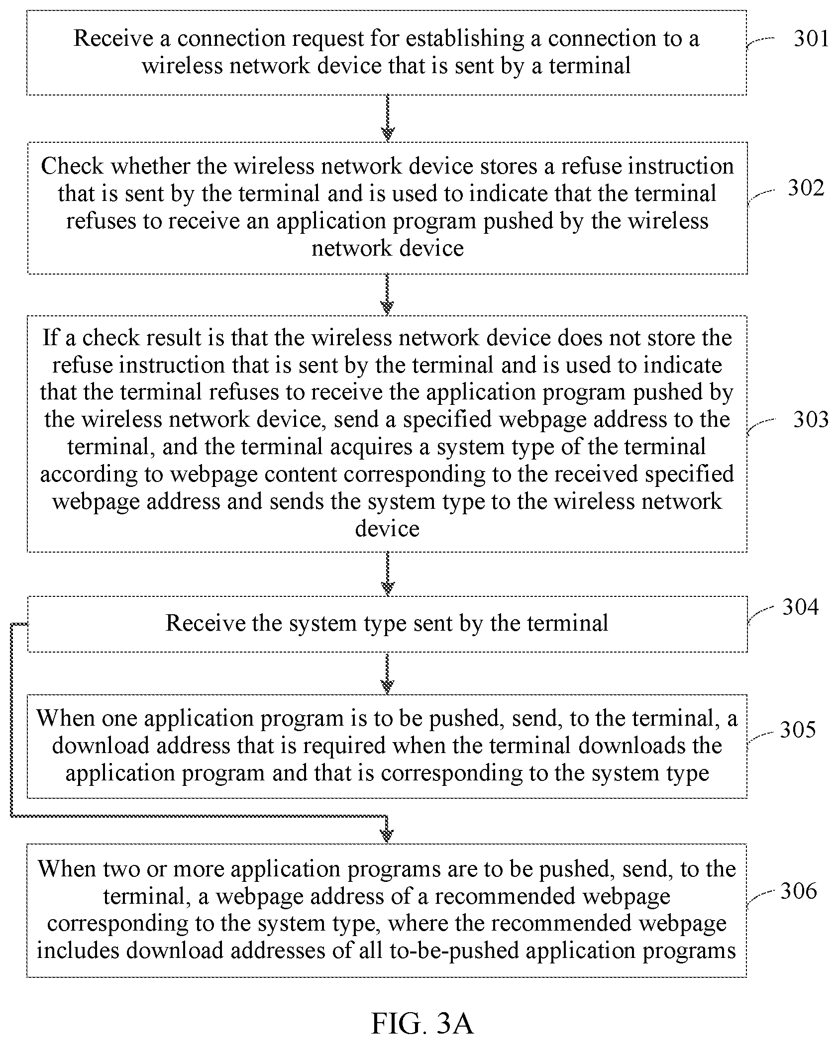 Patent US11785072 Figure 2 – Method, apparatus, and system for pushing application program, and device