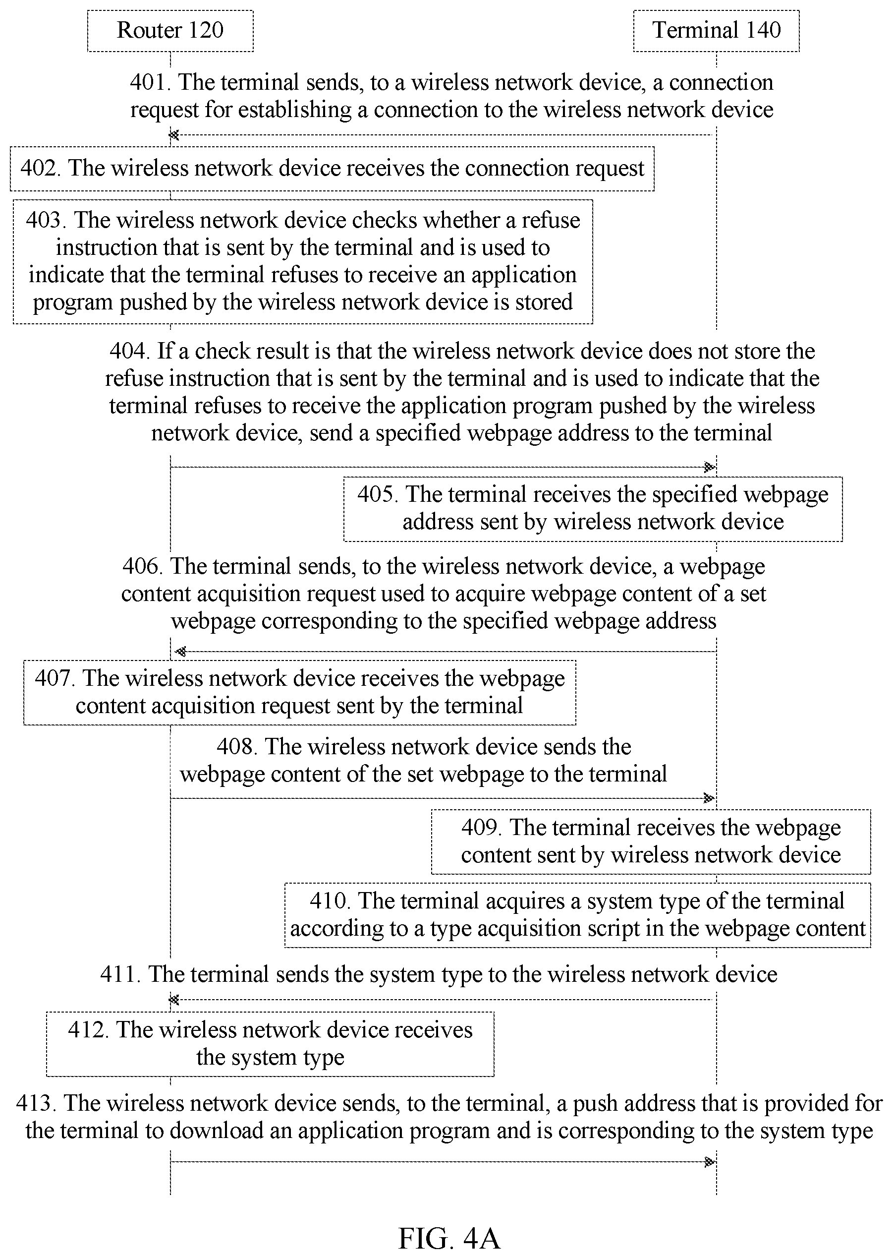Patent US11785072 Figure 4 – Method, apparatus, and system for pushing application program, and device