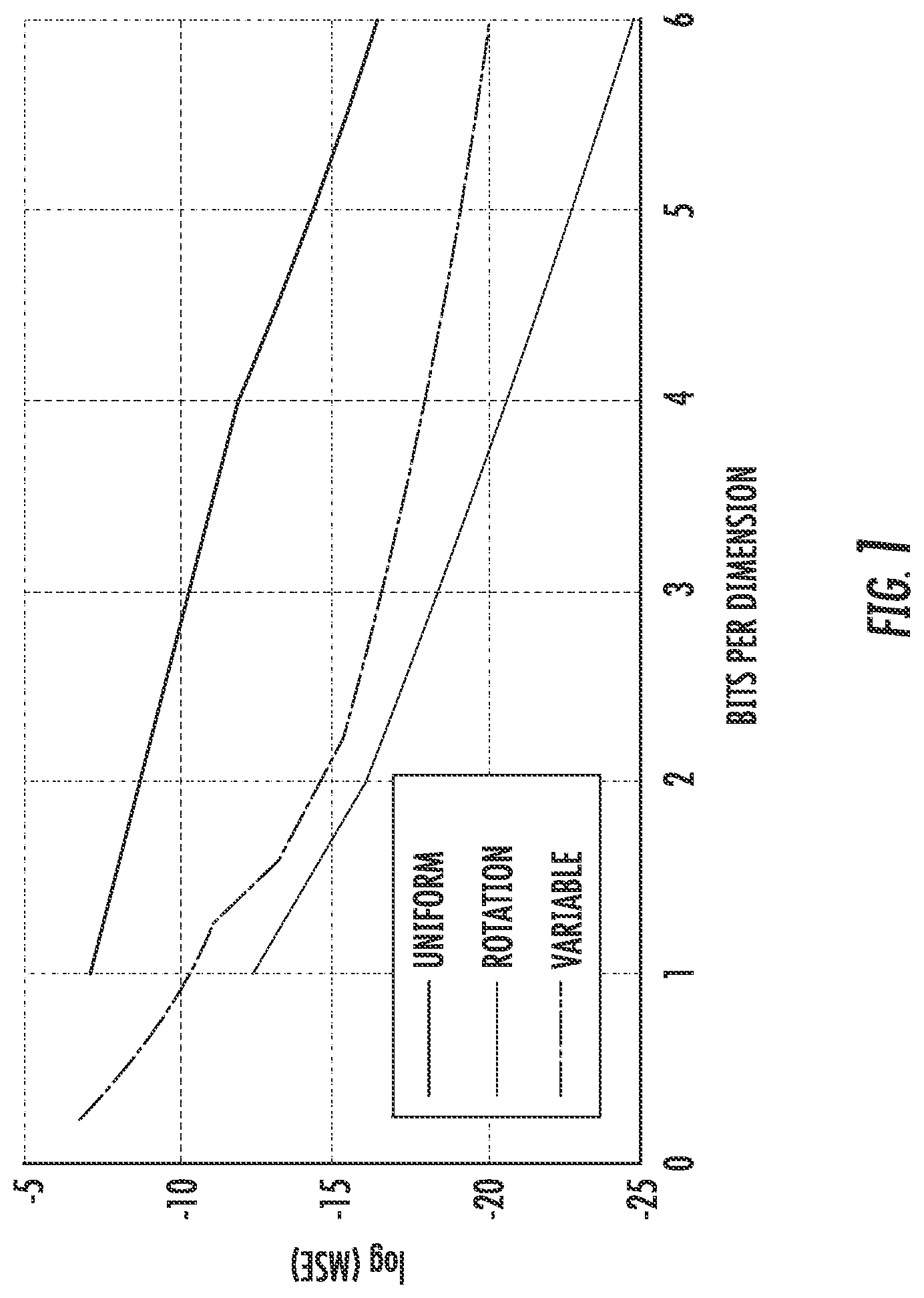 Patent US11785073 Figure 1 – Systems and methods for communication efficient distributed mean estimation