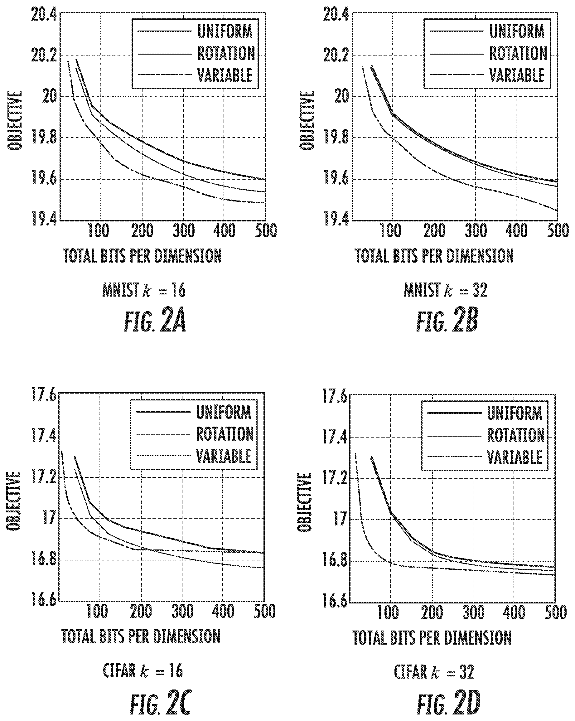 Patent US11785073 Figure 2 – Systems and methods for communication efficient distributed mean estimation