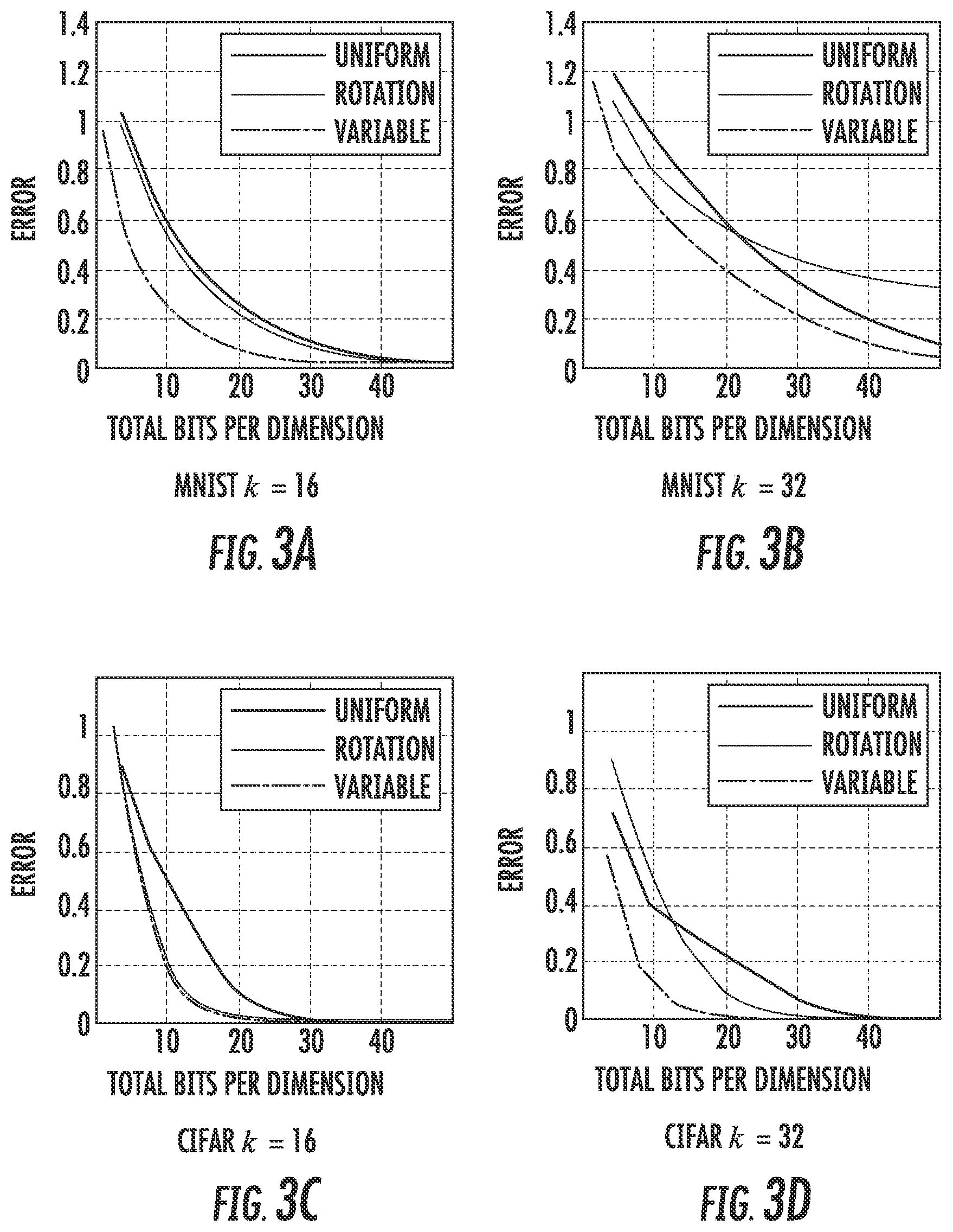 Patent US11785073 Figure 3 – Systems and methods for communication efficient distributed mean estimation
