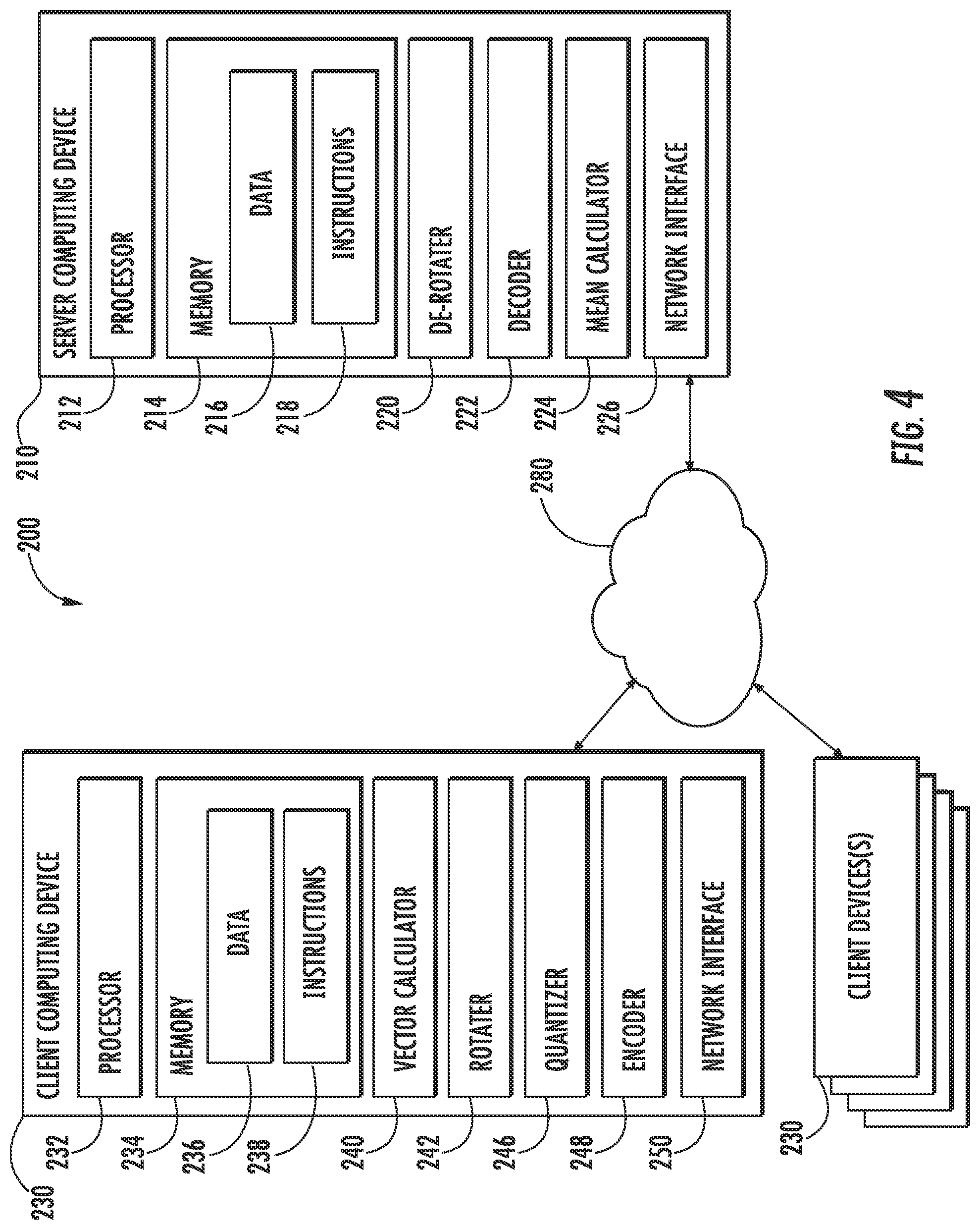 Patent US11785073 Figure 4 – Systems and methods for communication efficient distributed mean estimation