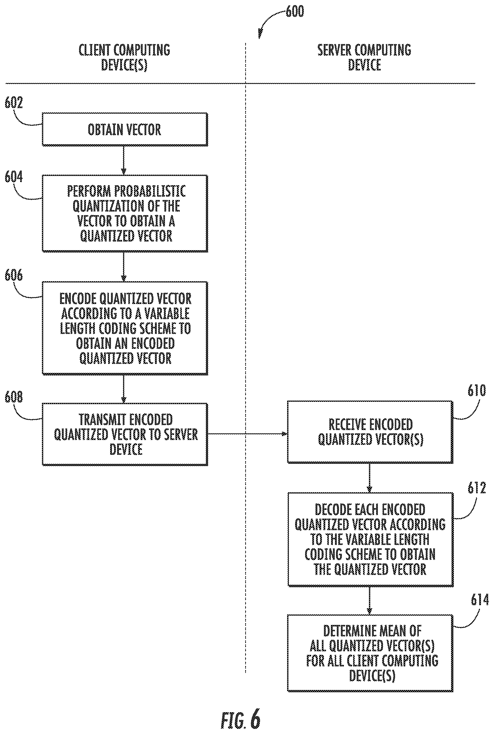 Patent US11785073 Figure 6 – Systems and methods for communication efficient distributed mean estimation