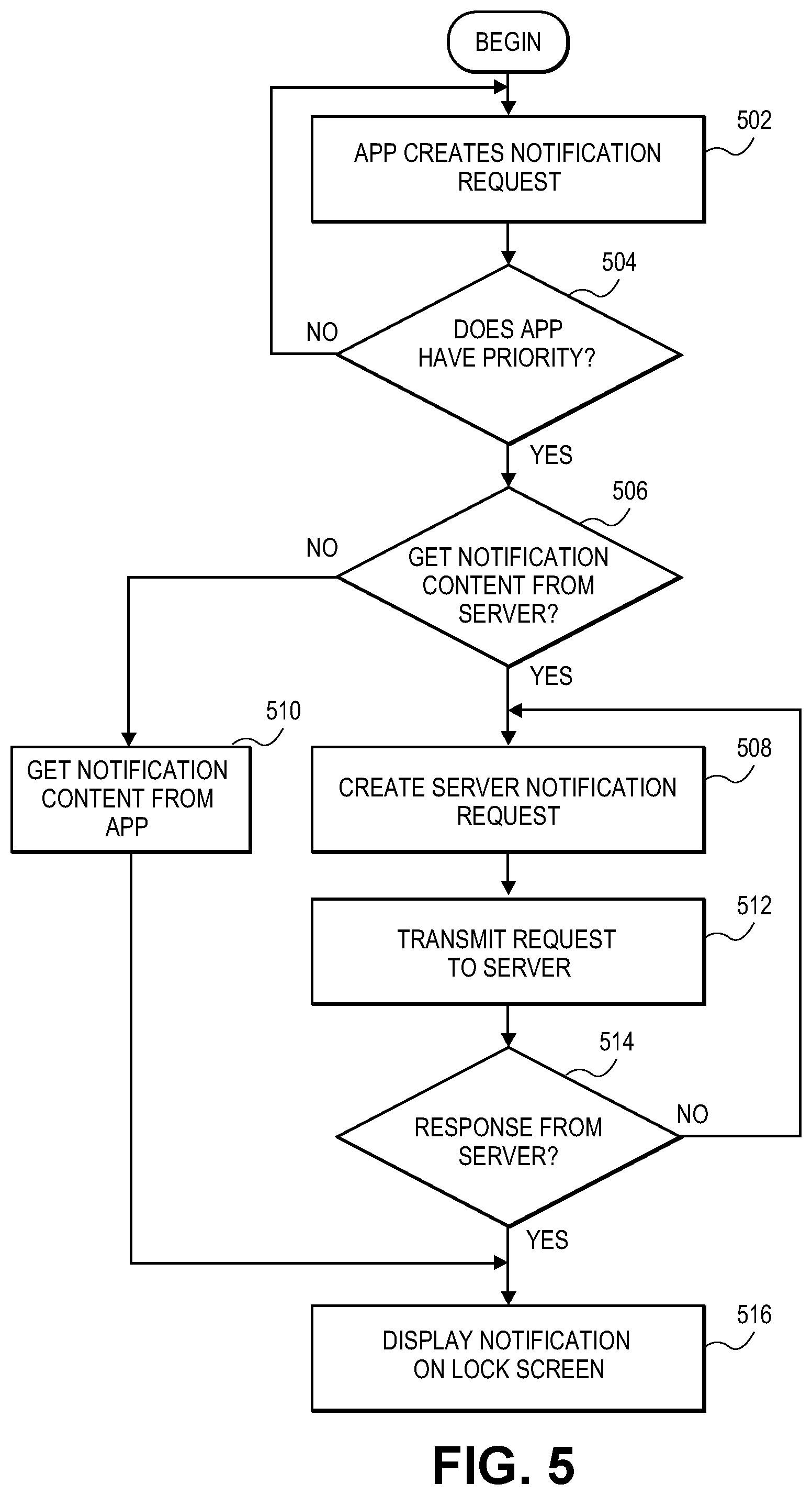 Patent US11785074 Figure 5 – Extending mobile applications to the lock screen of a mobile device