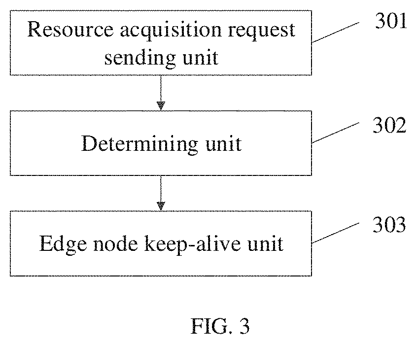 Patent US11785075 Figure 2 – Method for requesting resources and terminal