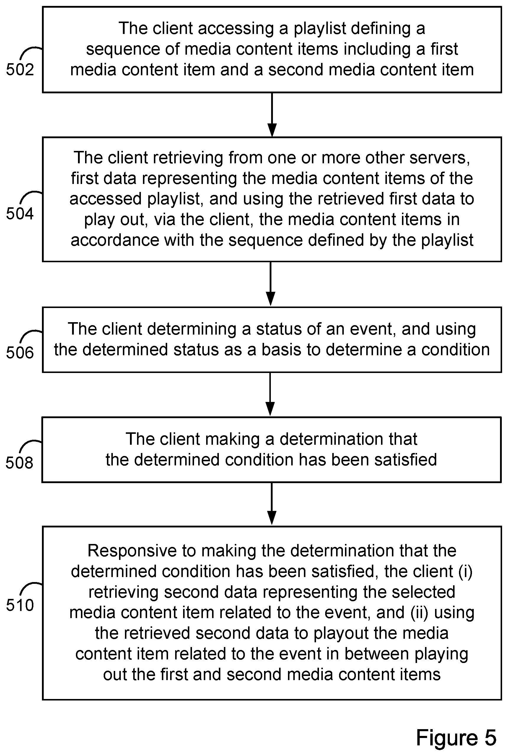 Patent US11785076 Figure 5 – Retrieval and playout of media content