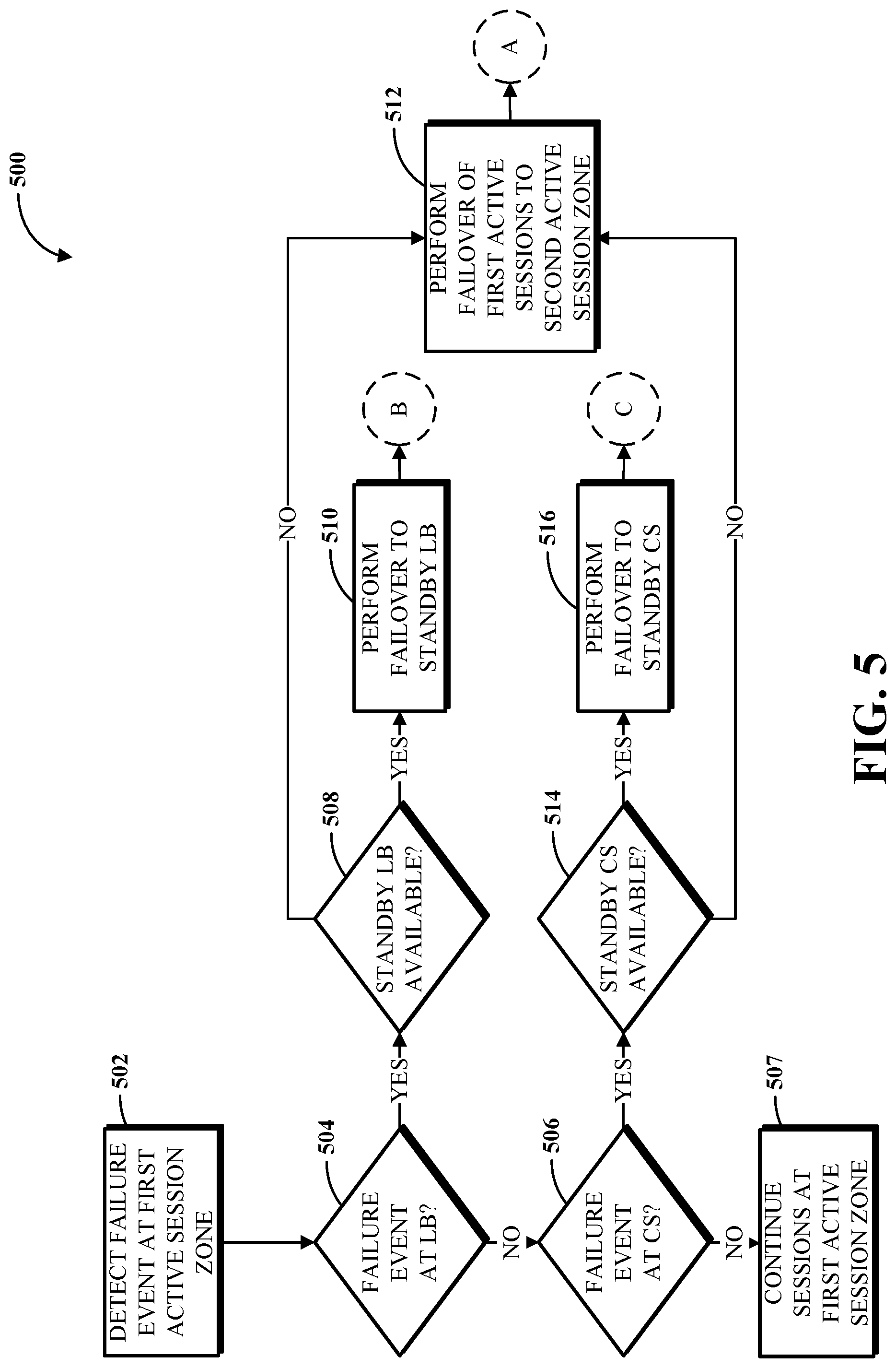 Patent US11785077 Figure 5 – Active-active standby for real-time telephony traffic