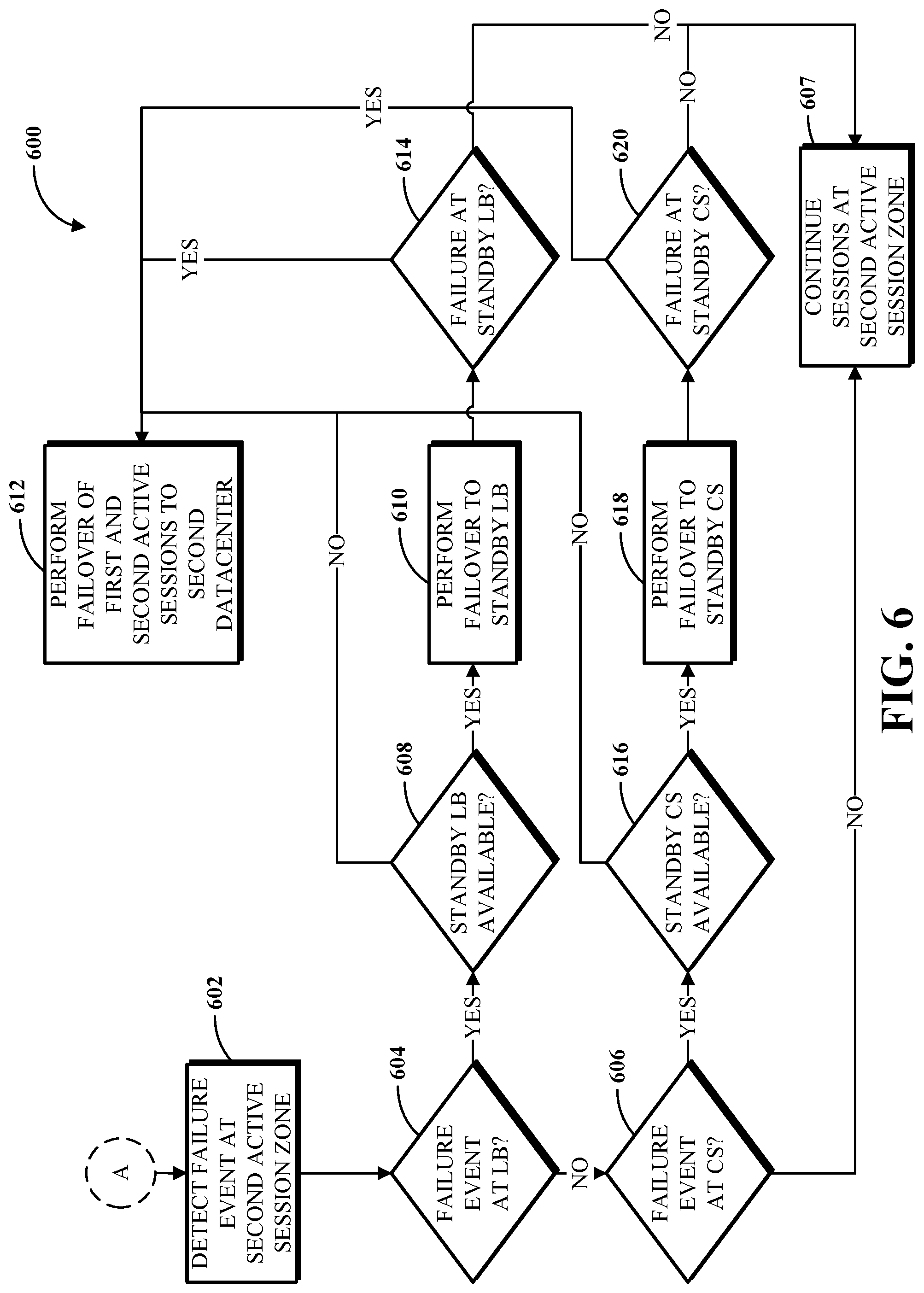 Patent US11785077 Figure 6 – Active-active standby for real-time telephony traffic
