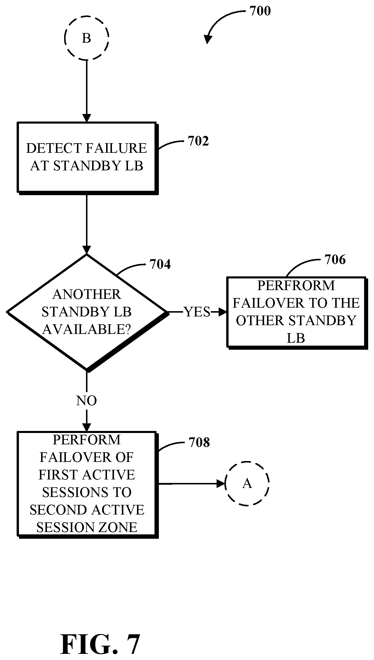 Patent US11785077 Figure 7 – Active-active standby for real-time telephony traffic