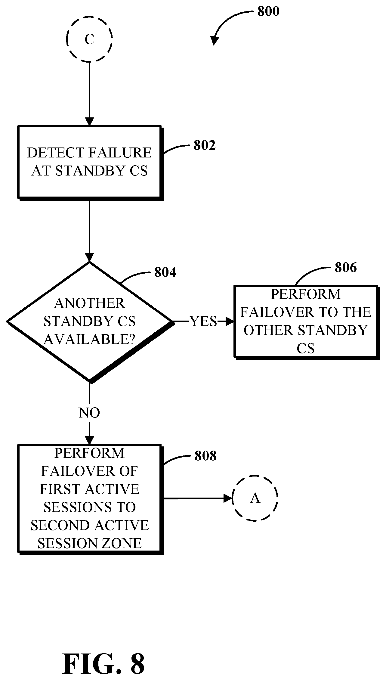 Patent US11785077 Figure 8 – Active-active standby for real-time telephony traffic