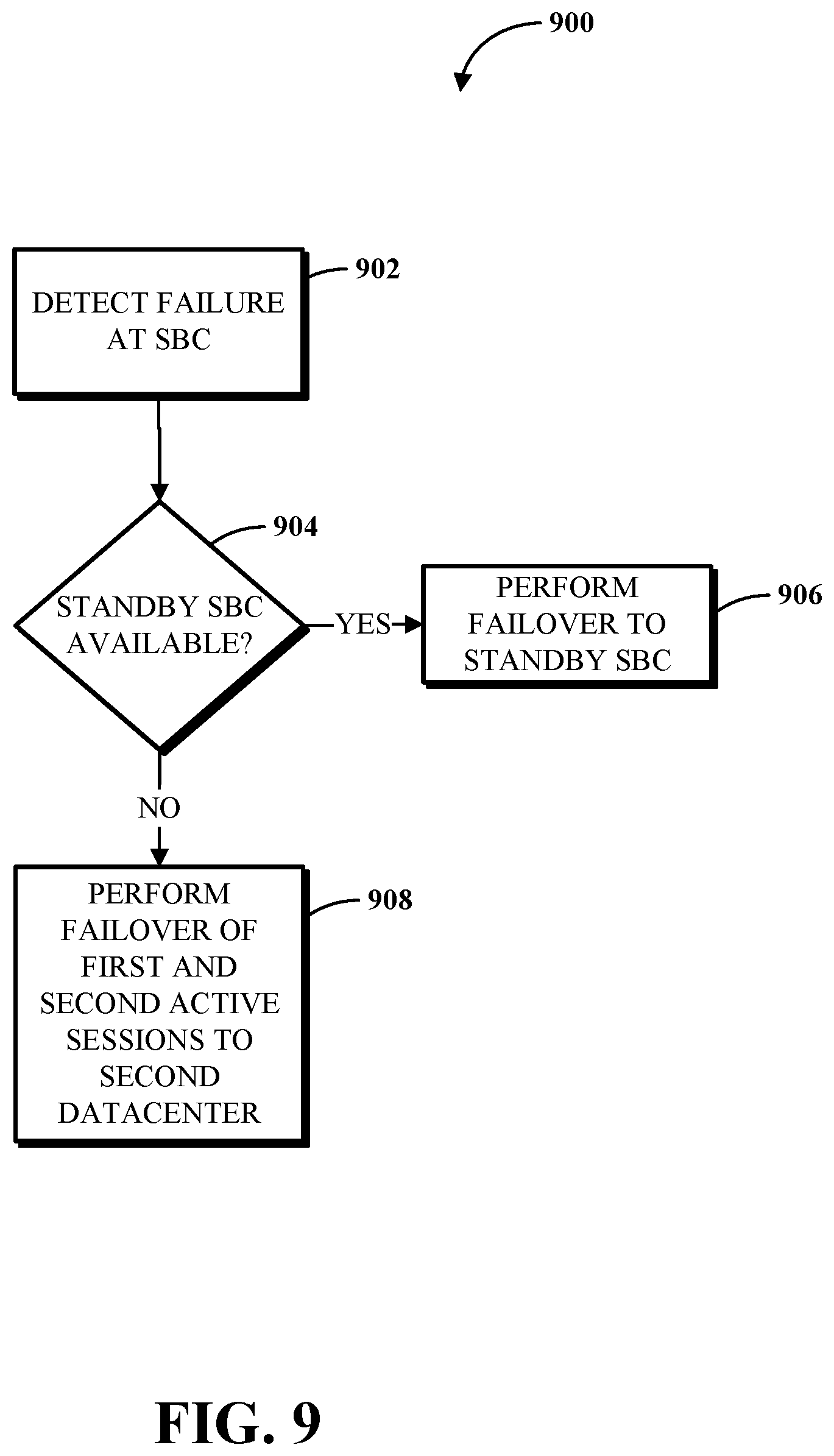 Patent US11785077 Figure 9 – Active-active standby for real-time telephony traffic