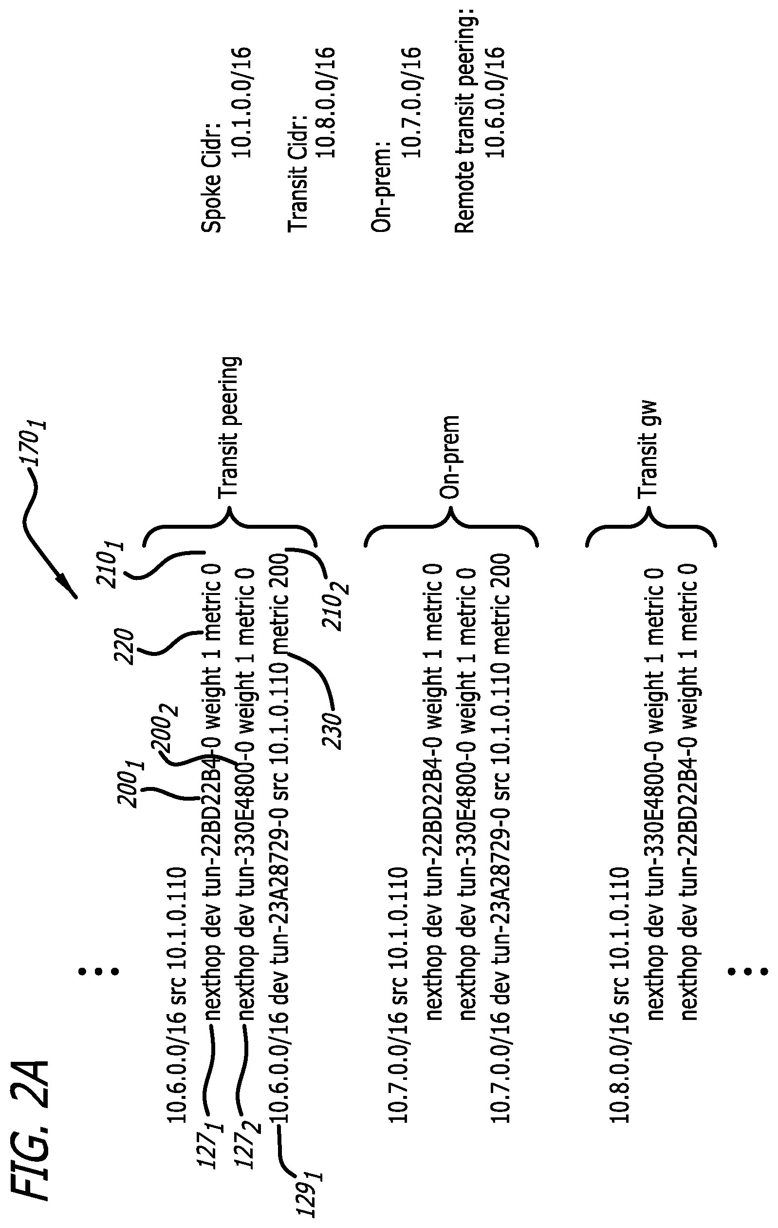 Patent US11785078 Figure 2 – Multi-cloud active mesh network system and method